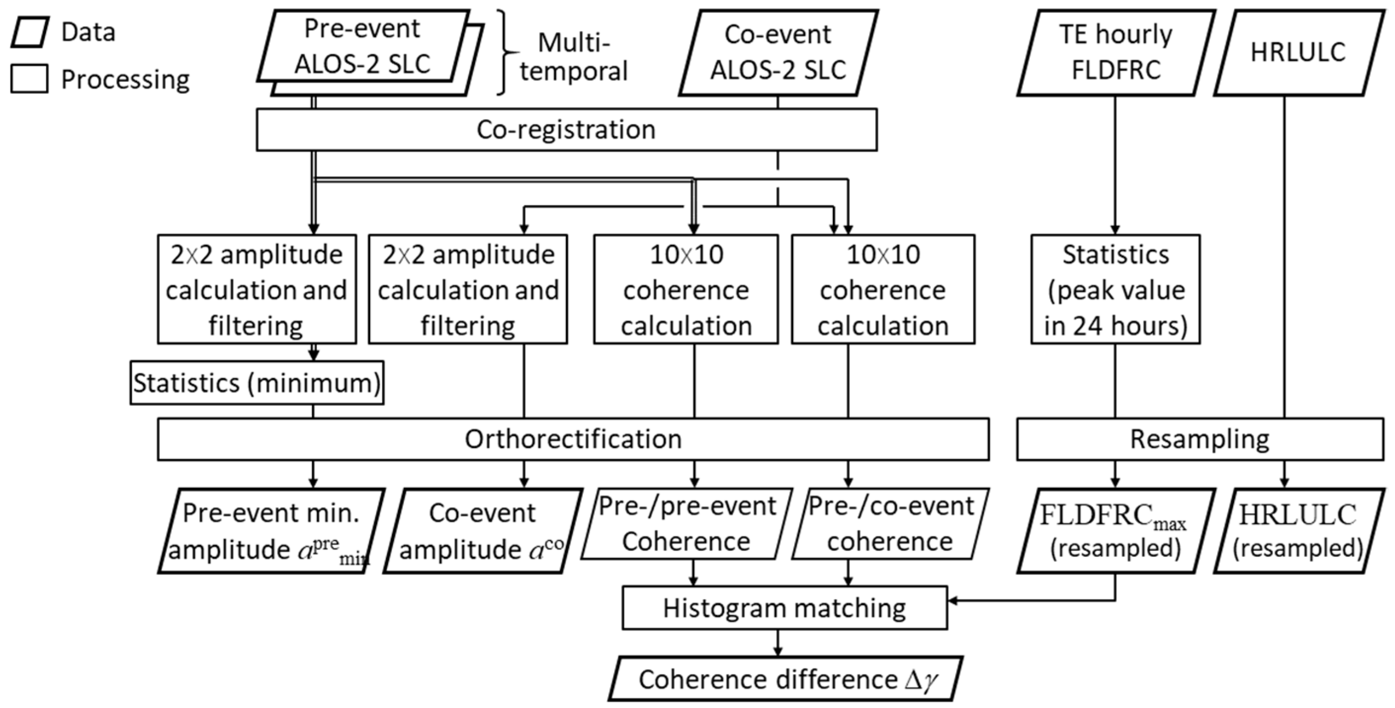 Remotesensing 12 02709 g003 Remotesensing 12 02709 g003