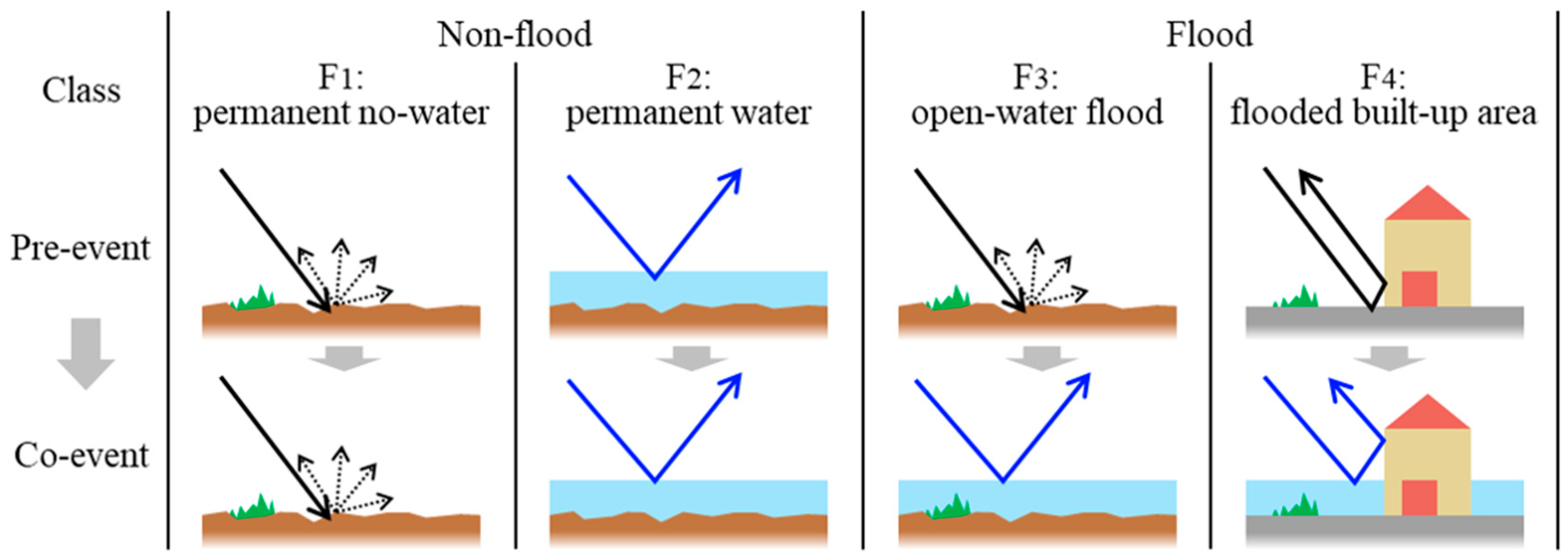 Remotesensing 12 02709 g004 Remotesensing 12 02709 g004