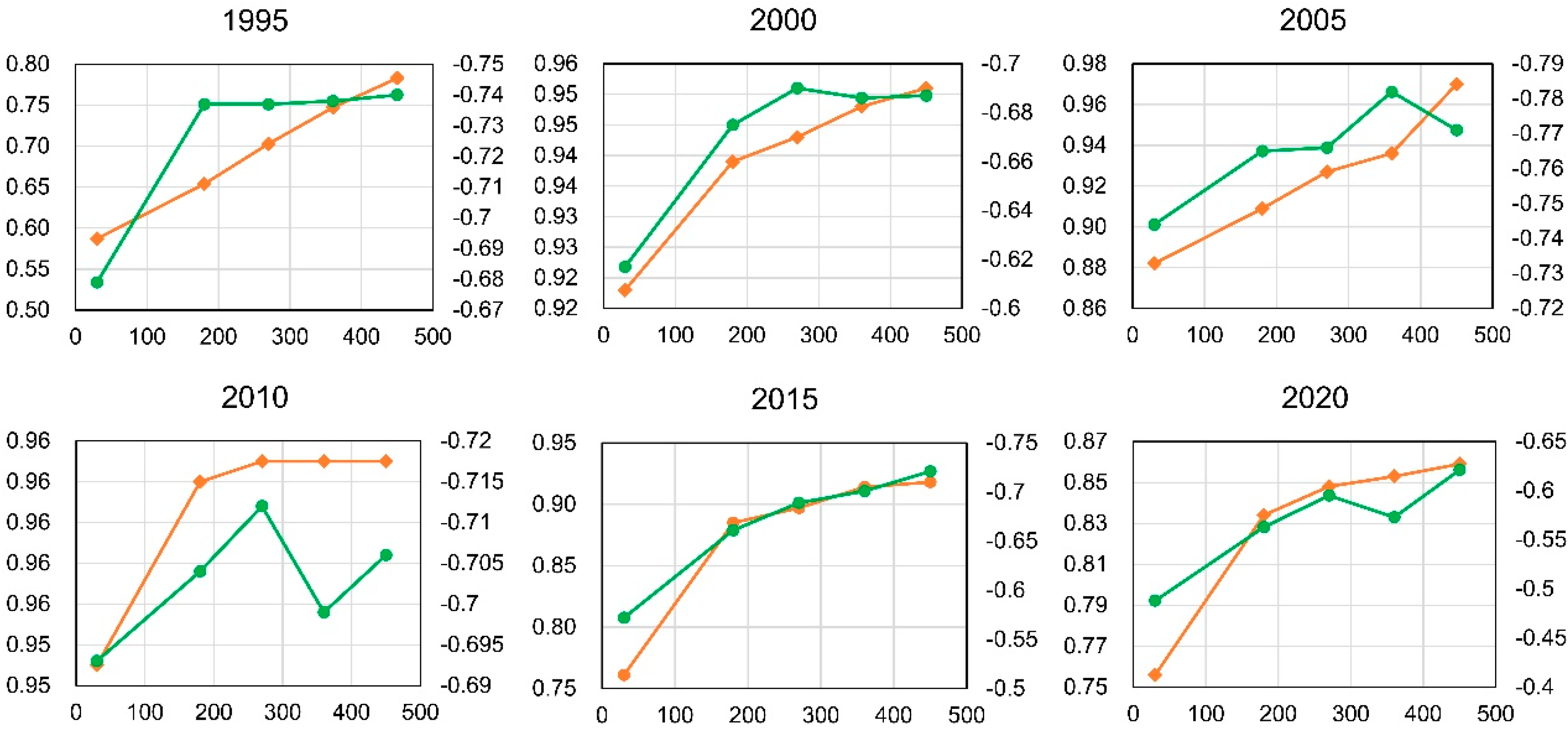 Remotesensing 12 02713 g006