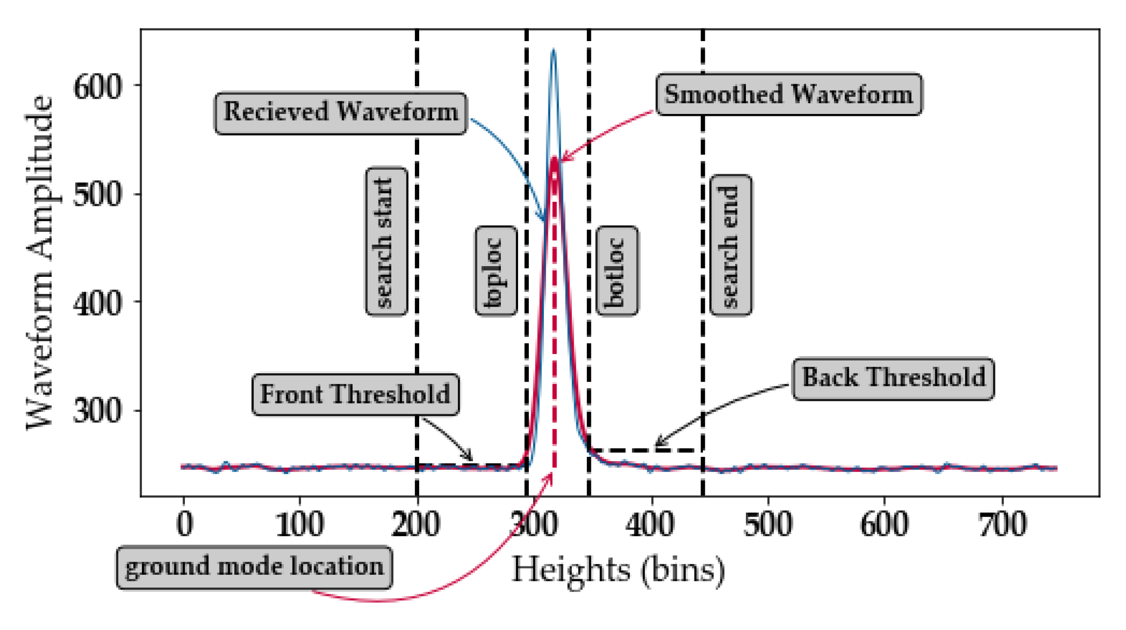 Remotesensing 12 02714 g003