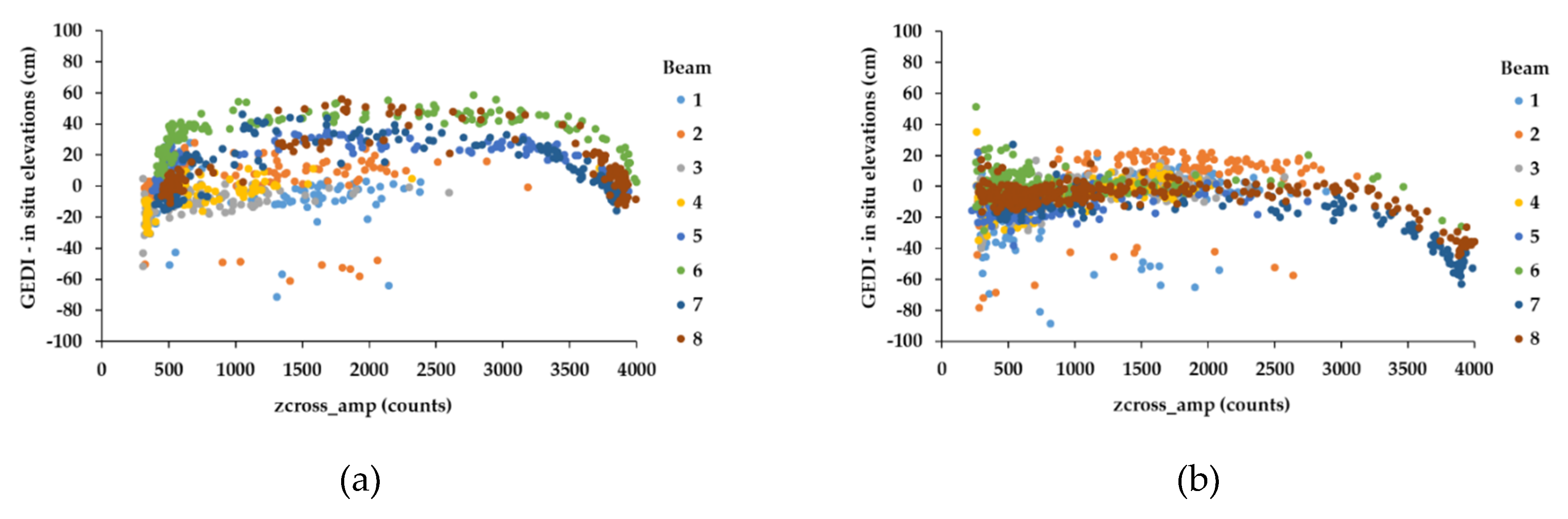 Remotesensing 12 02714 g007