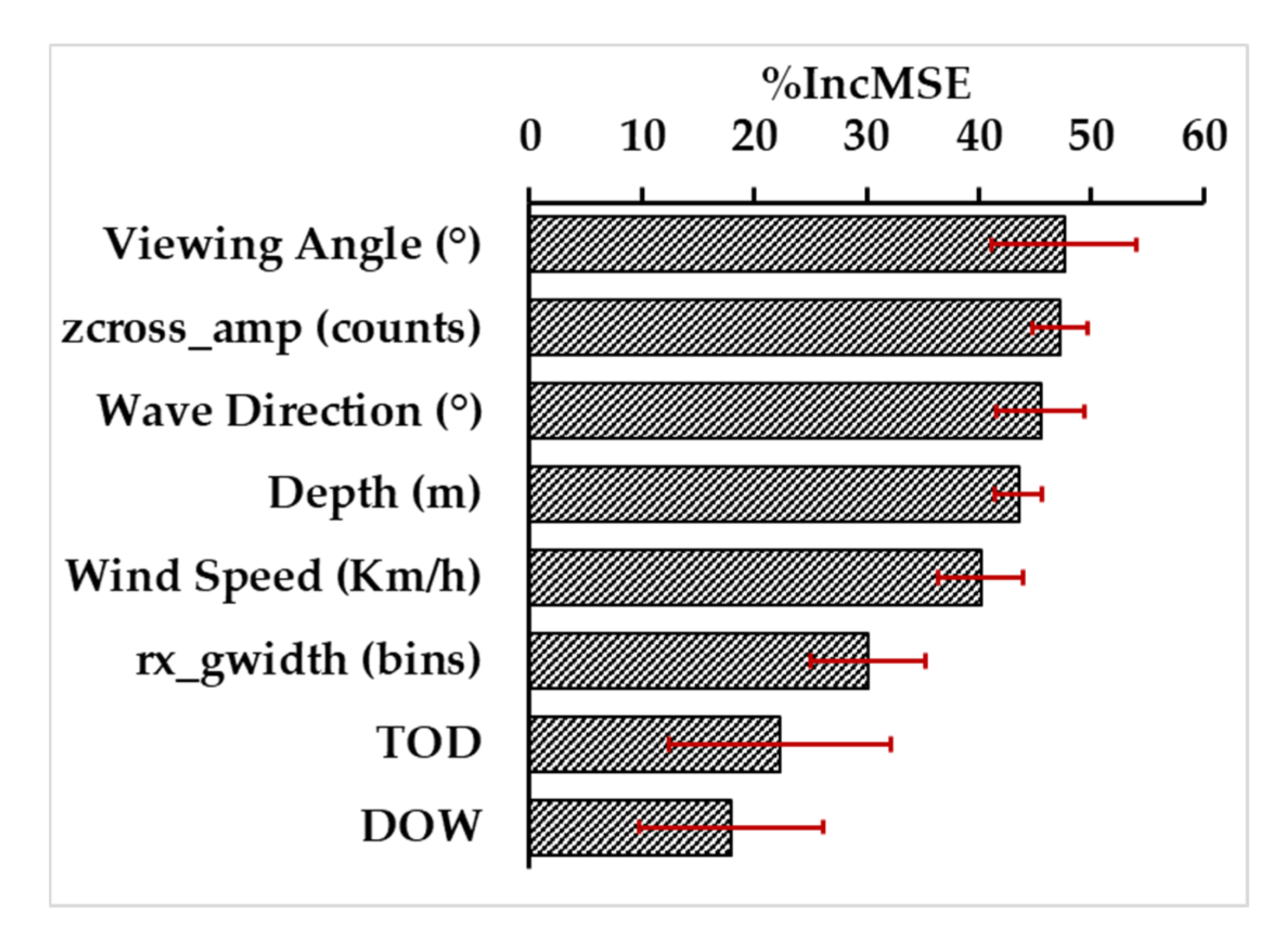 Remotesensing 12 02714 g010