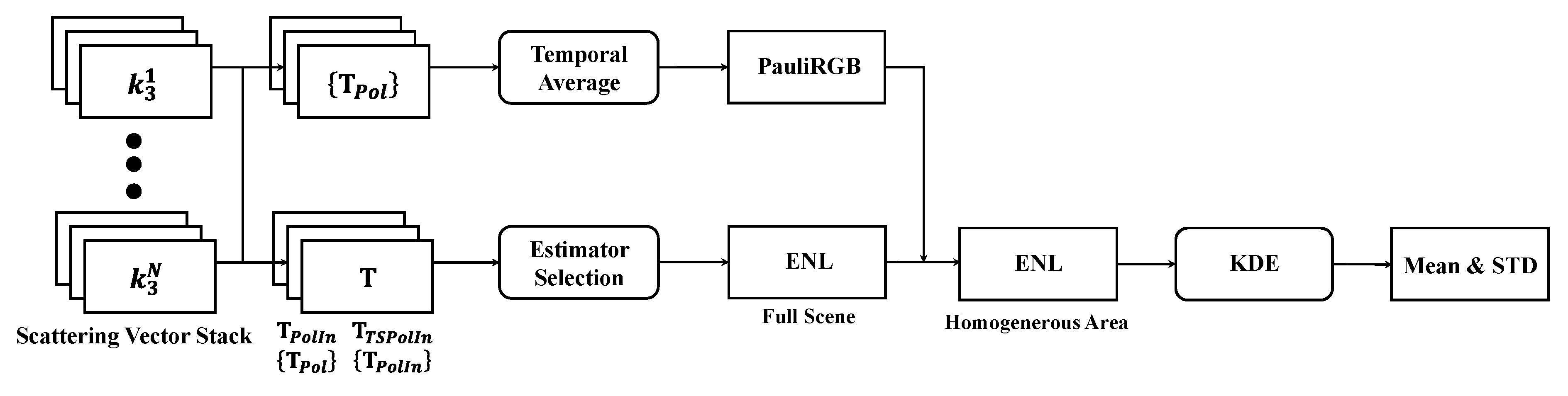 Remotesensing 12 02715 g001 Remotesensing 12 02715 g001