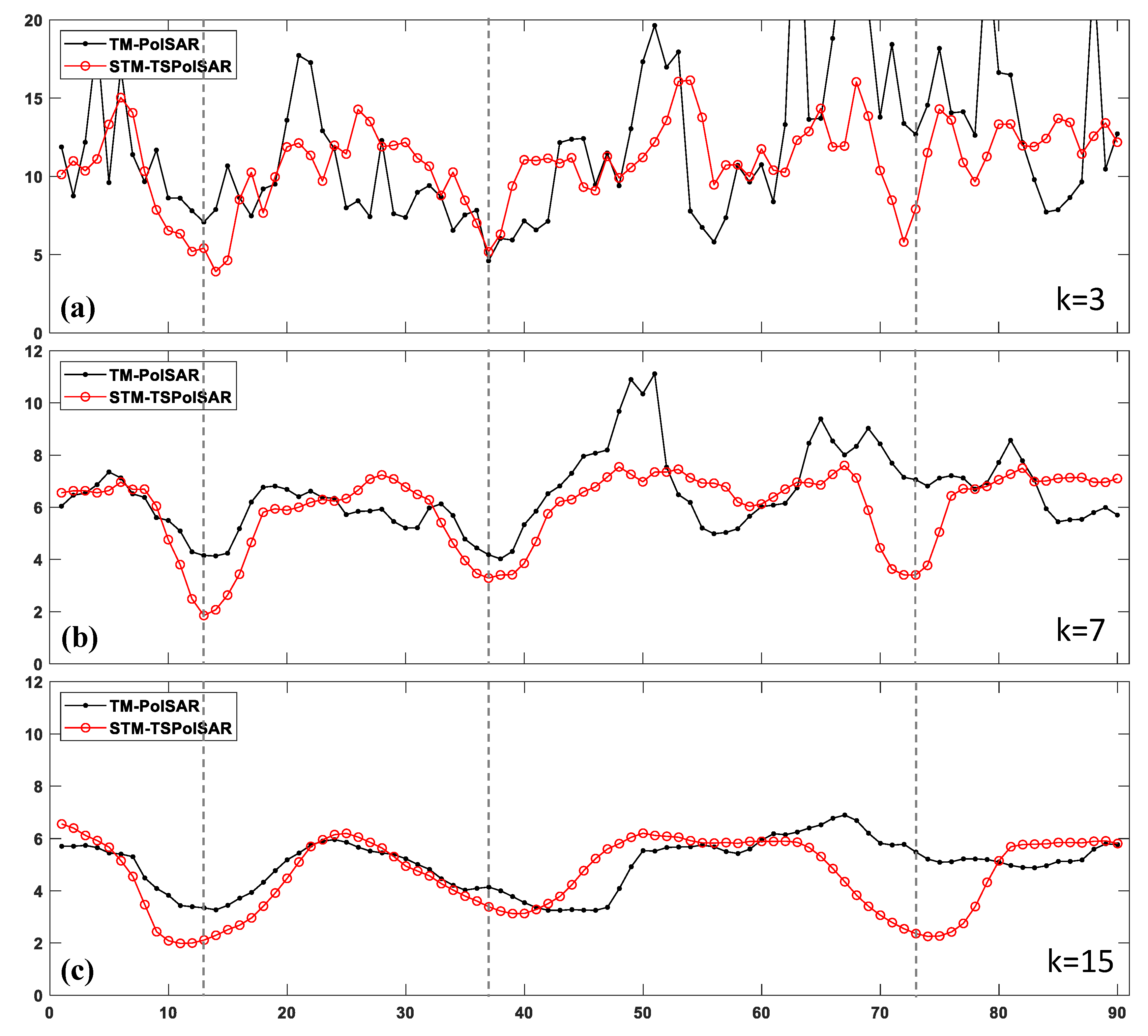 Remotesensing 12 02715 g018 Remotesensing 12 02715 g018
