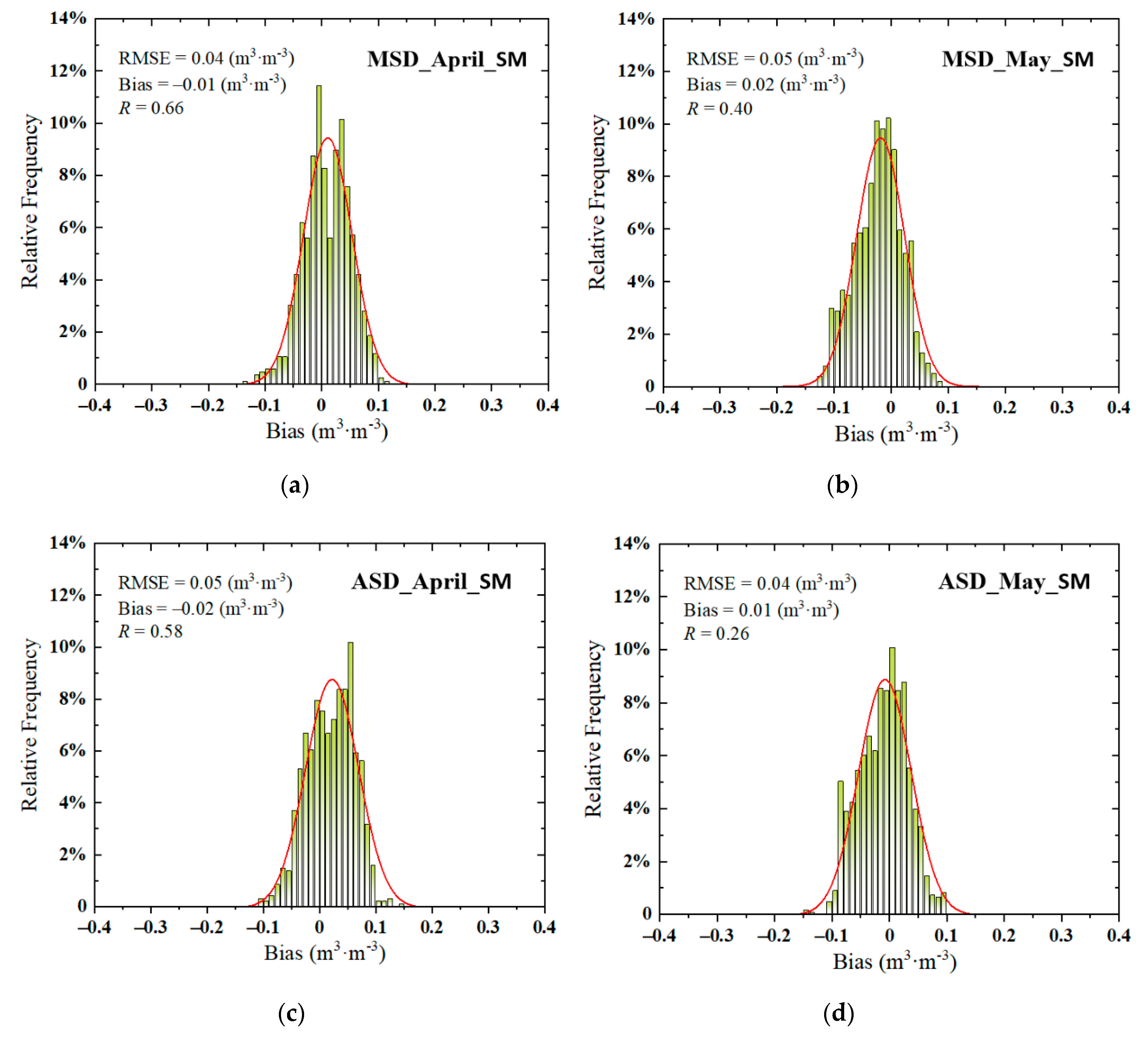 Remotesensing 12 02716 g005