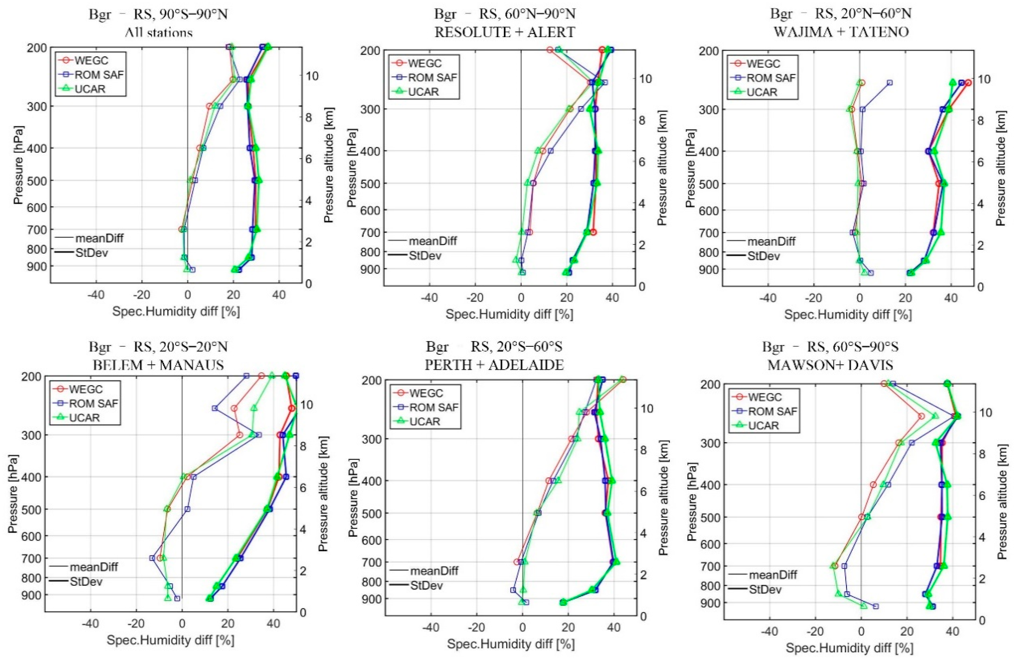 Remotesensing 12 02717 g005