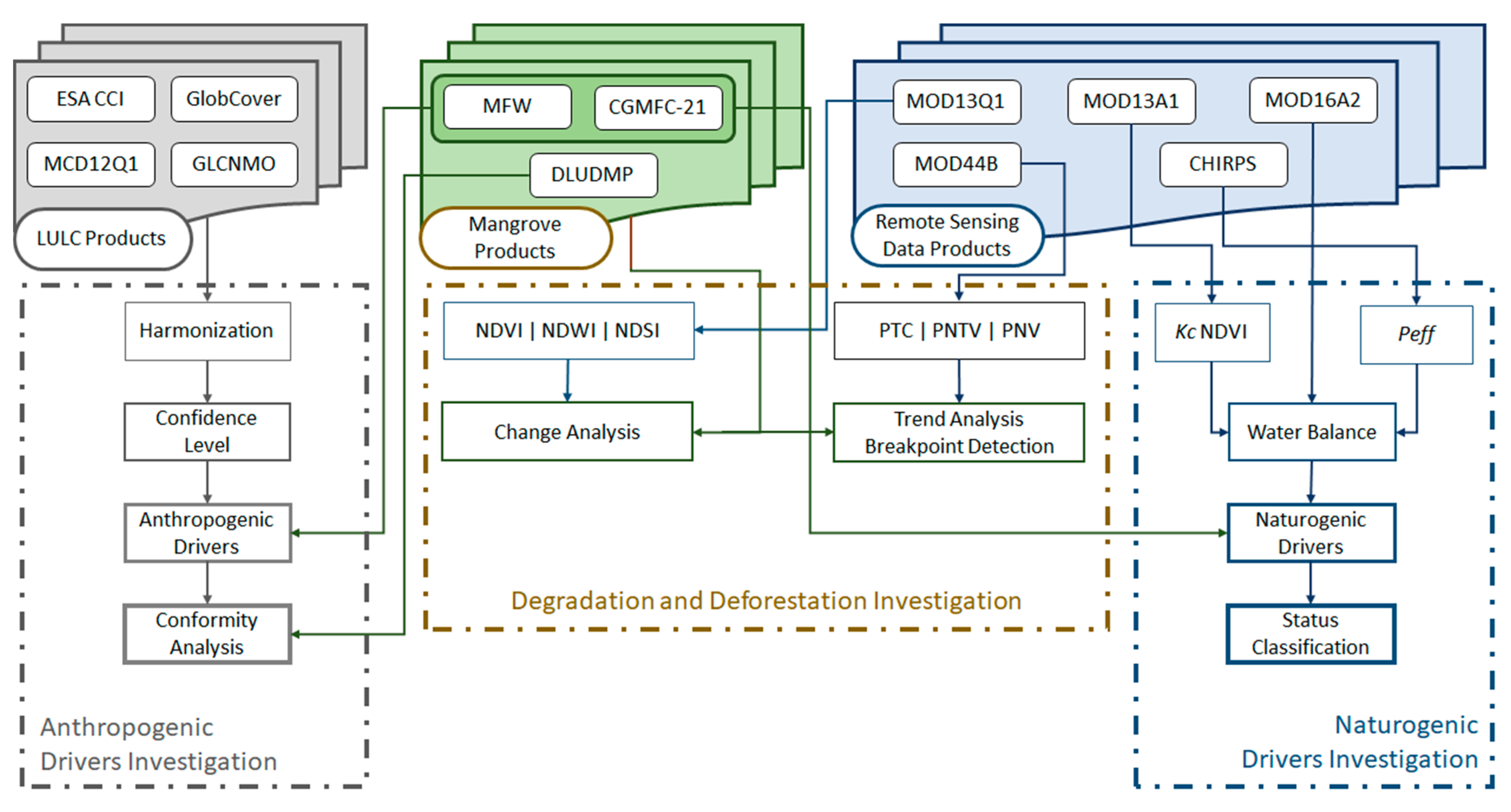 Remotesensing 12 02720 g001 Remotesensing 12 02720 g001