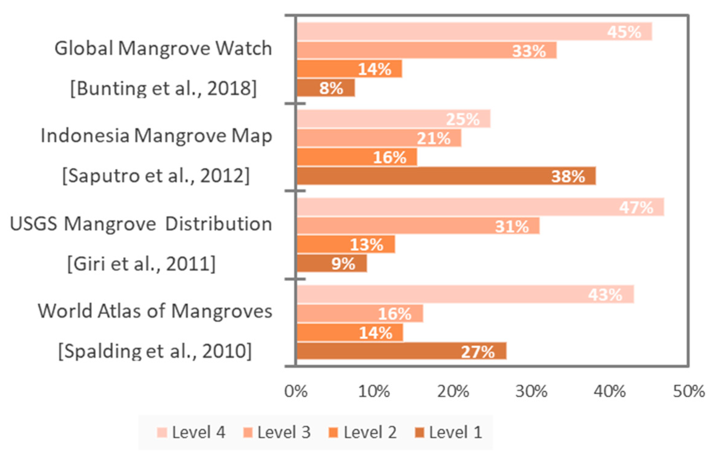 Remotesensing 12 02720 g012 Remotesensing 12 02720 g012