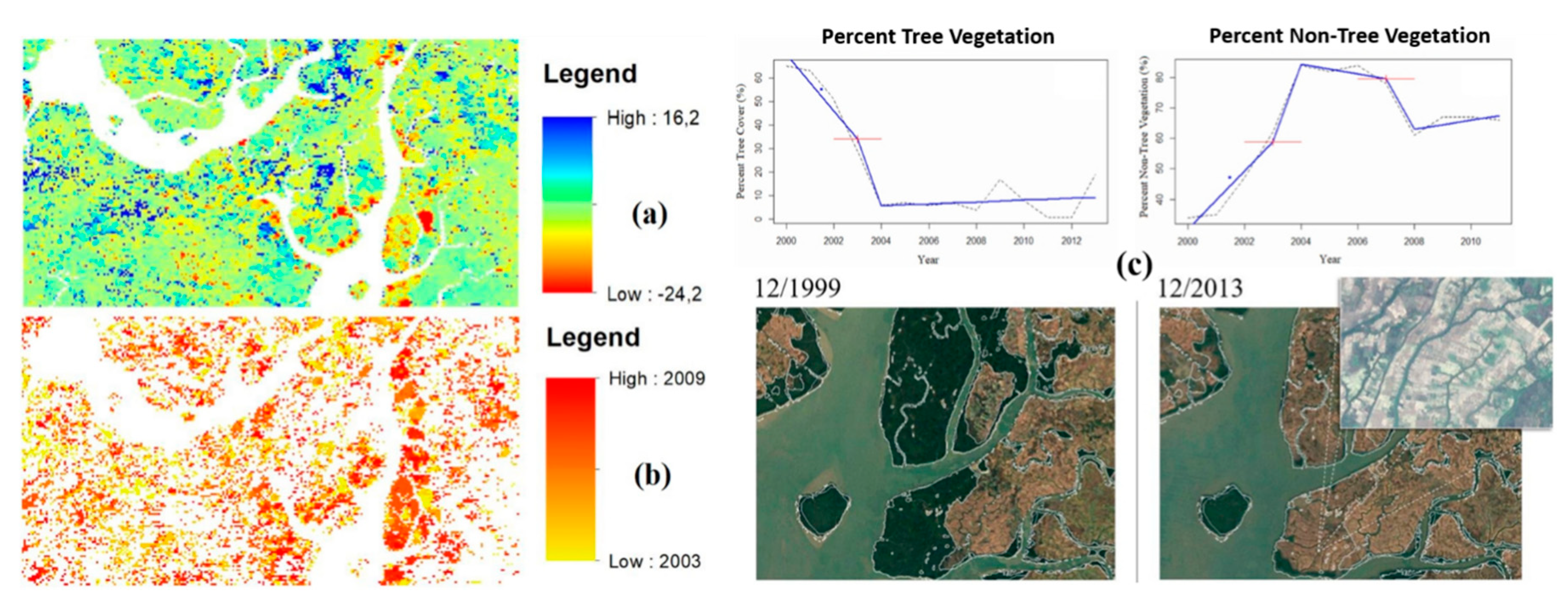 Remotesensing 12 02720 g015 Remotesensing 12 02720 g015
