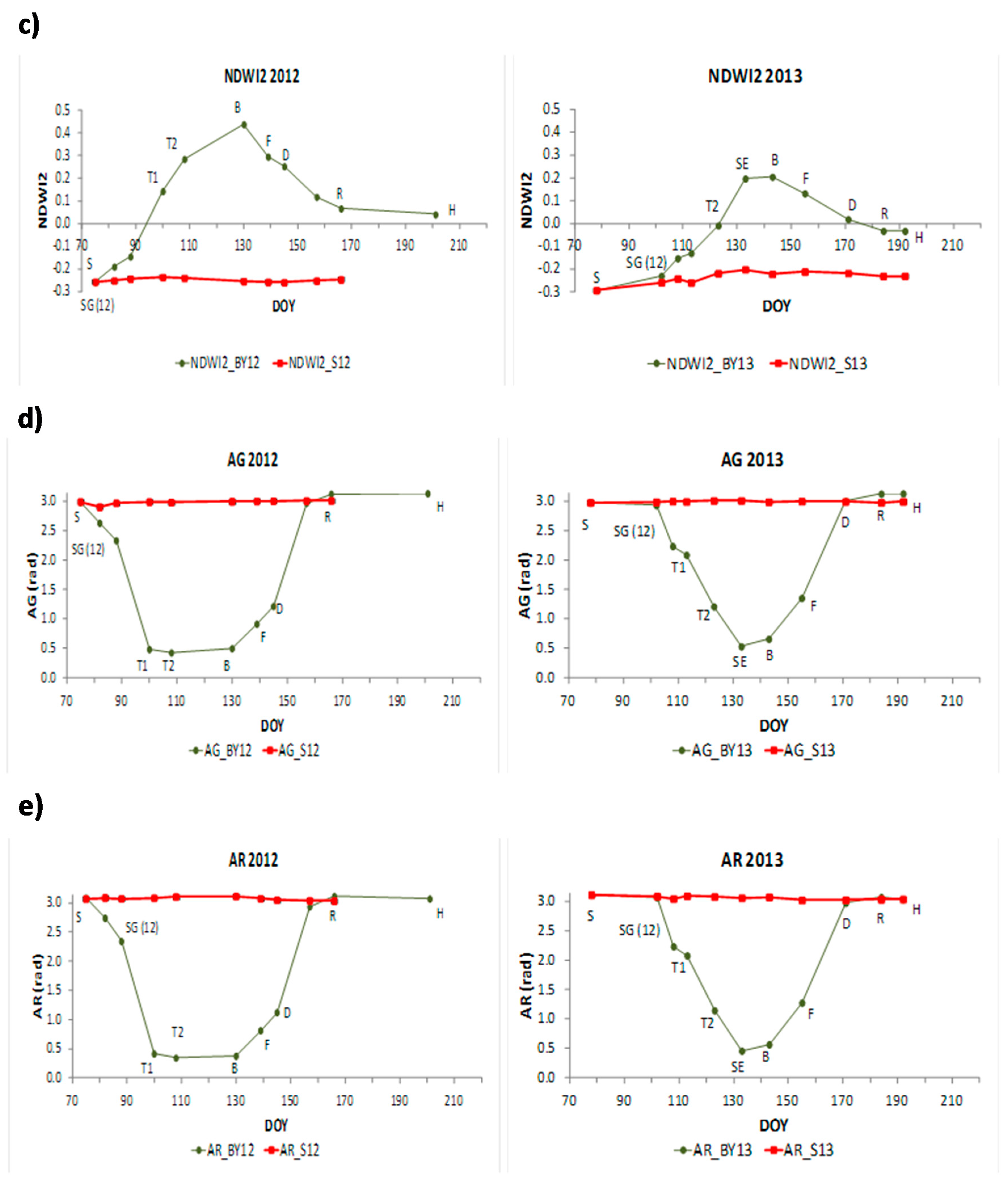 Remotesensing 12 02724 g005b