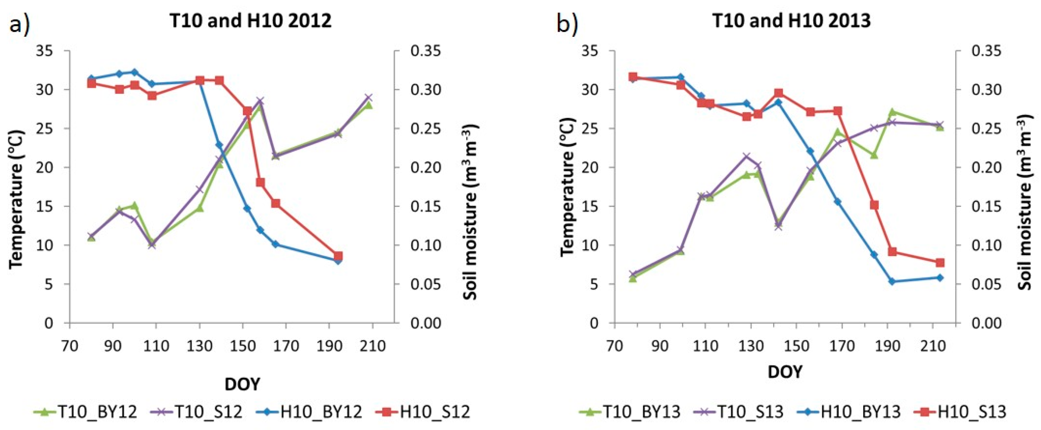 Remotesensing 12 02724 g006