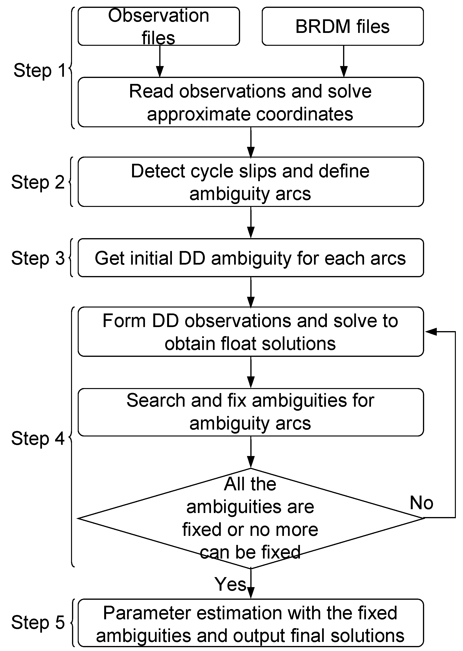 Remotesensing 12 02727 g001