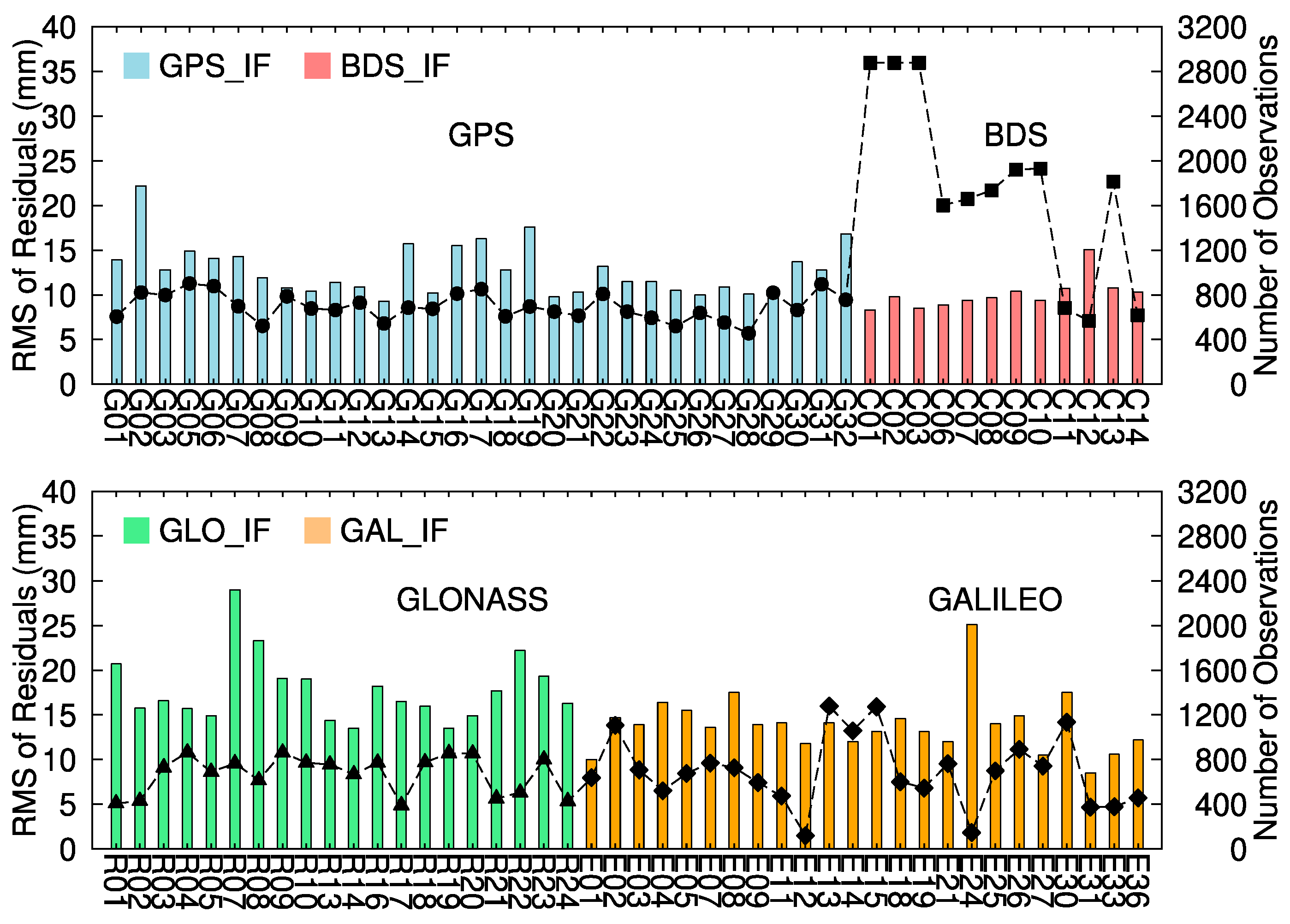 Remotesensing 12 02727 g006