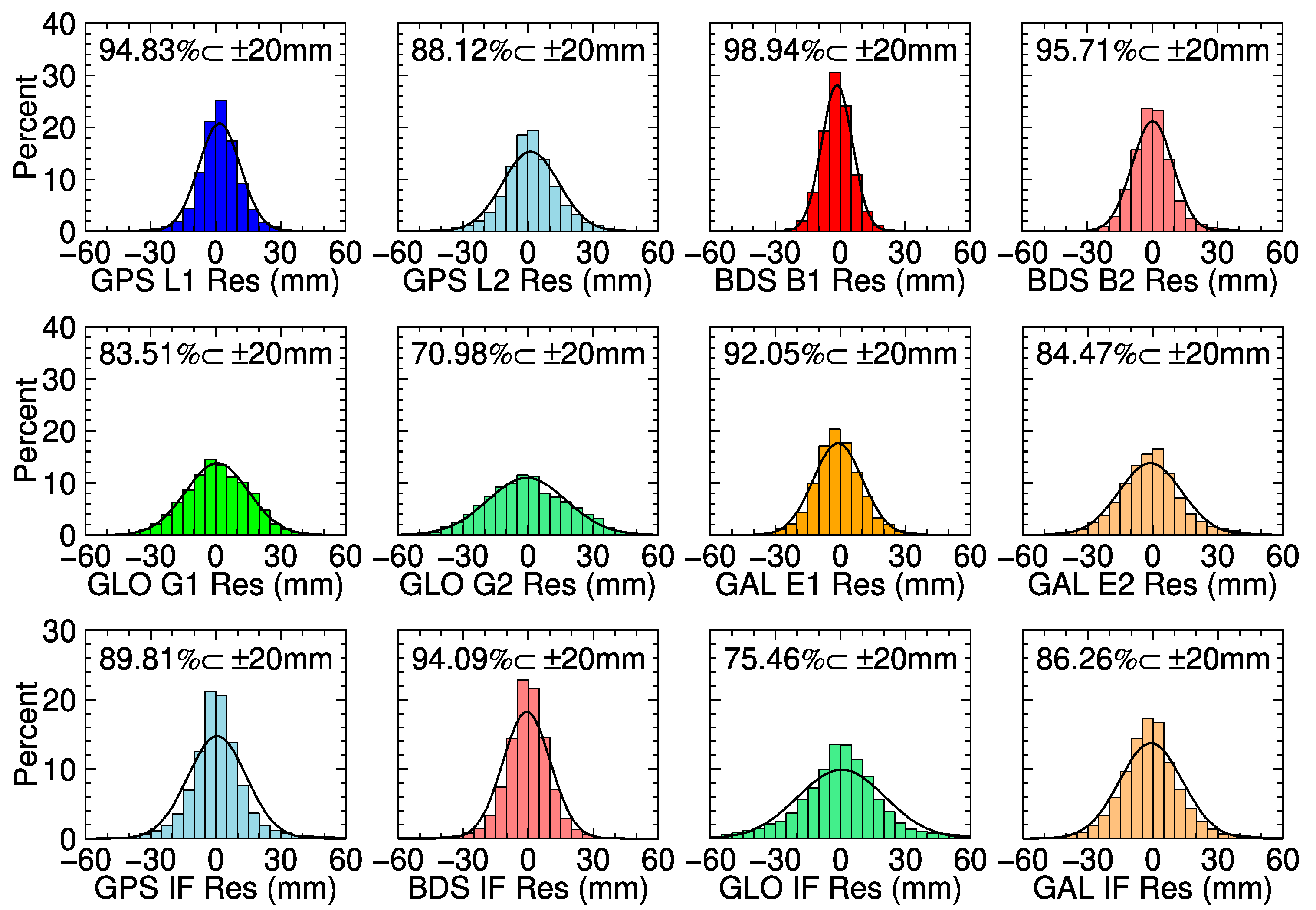 Remotesensing 12 02727 g007