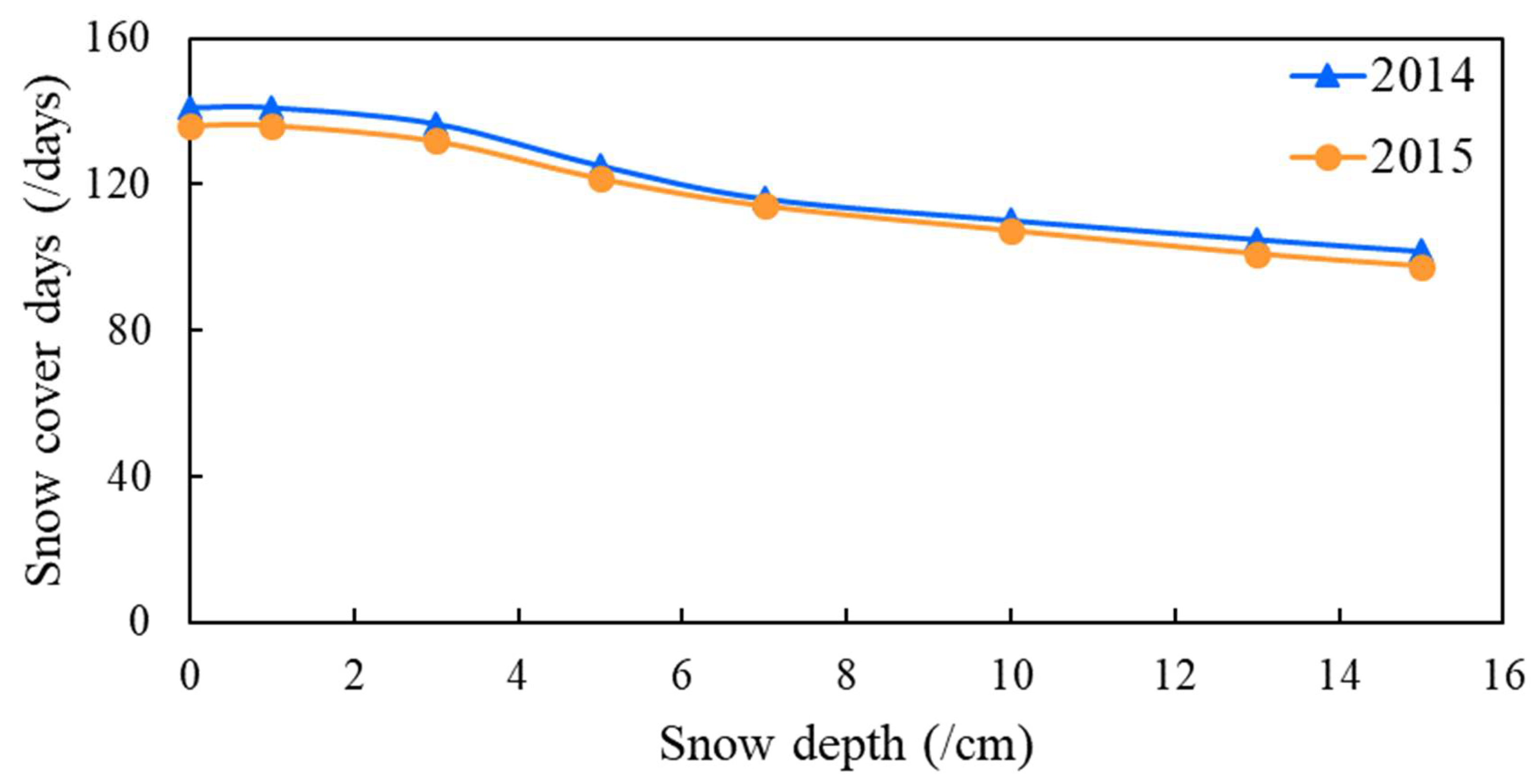 Remotesensing 12 02728 g012