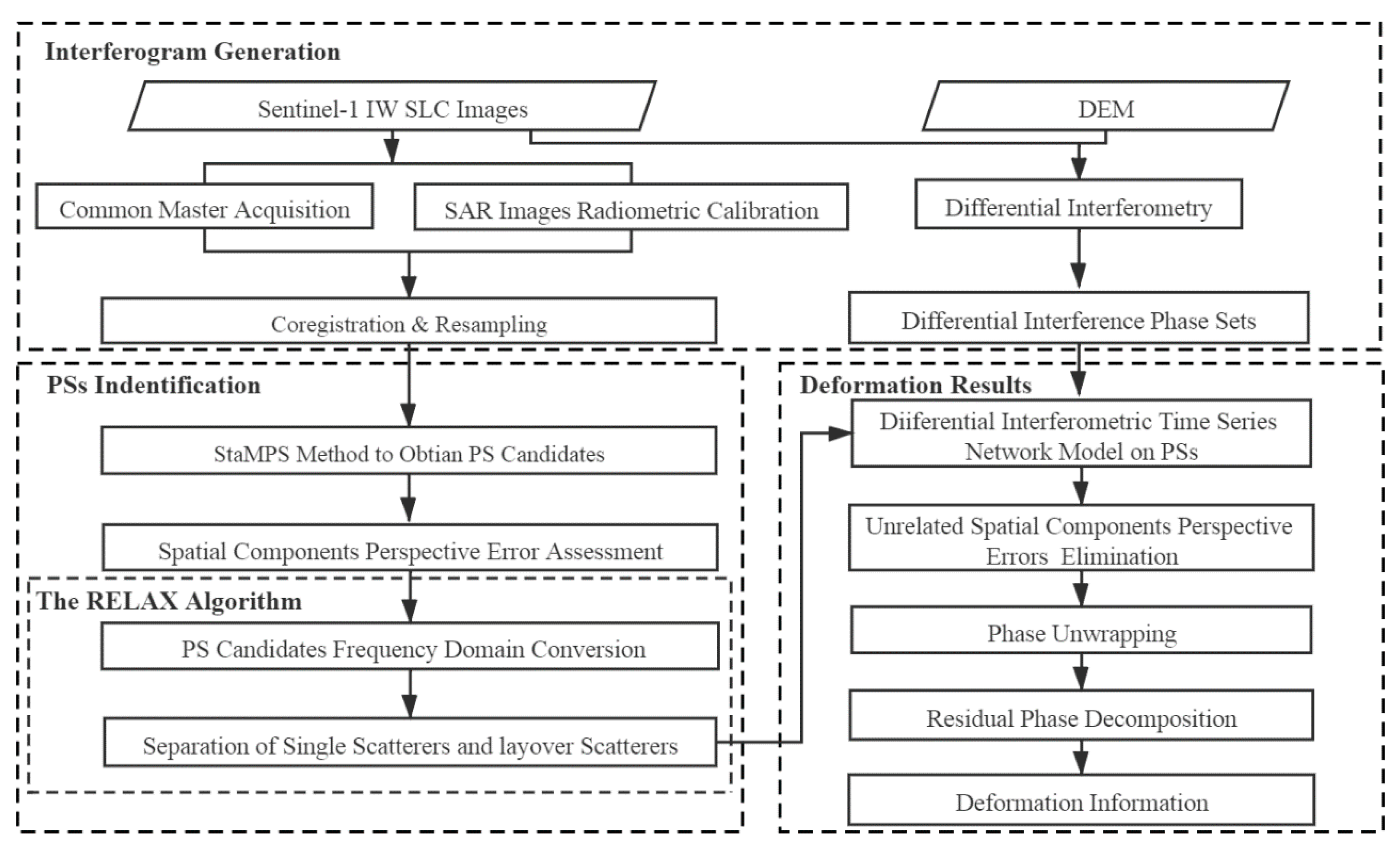 Remotesensing 12 02730 g003 Remotesensing 12 02730 g003
