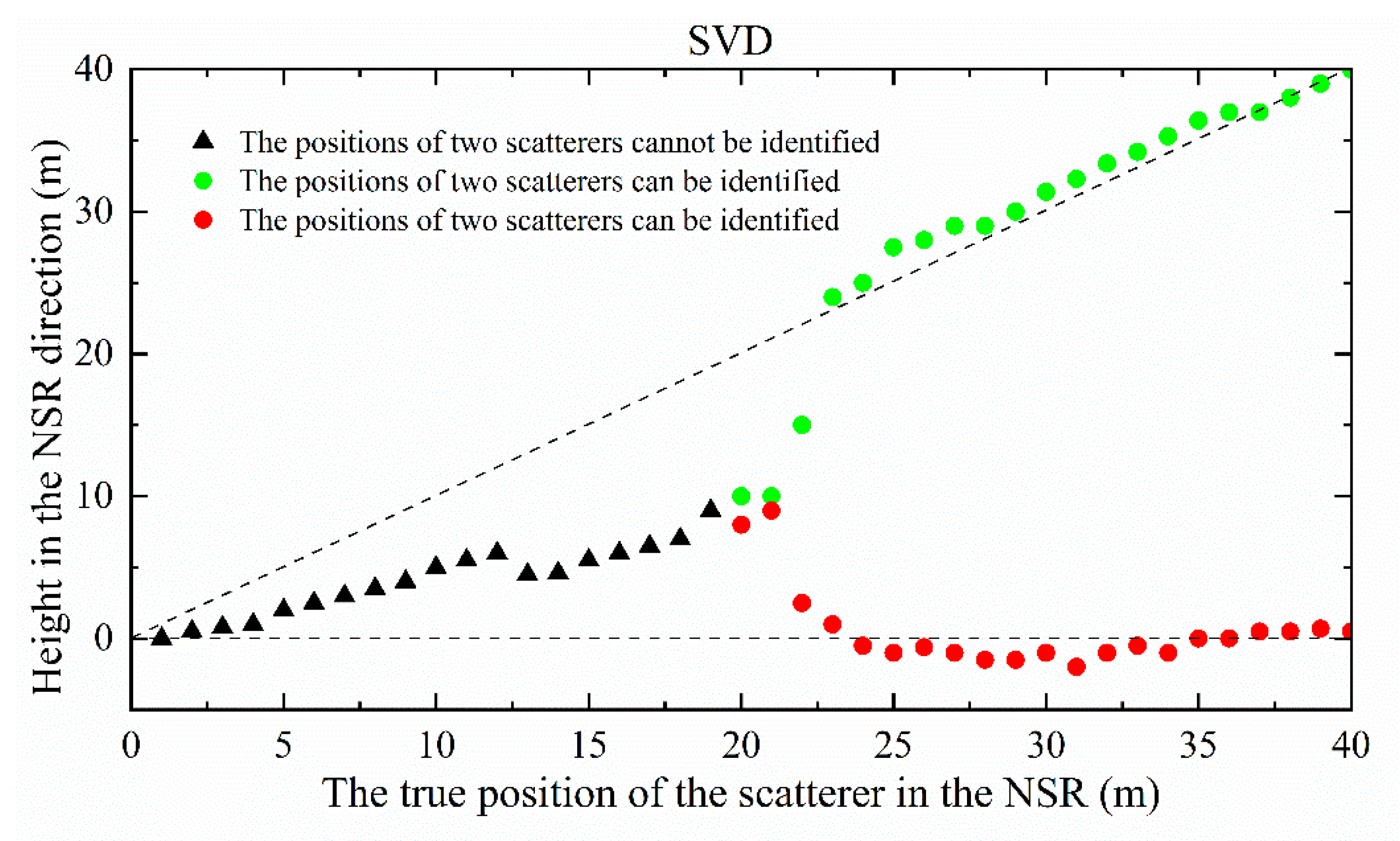 Remotesensing 12 02730 g007 Remotesensing 12 02730 g007