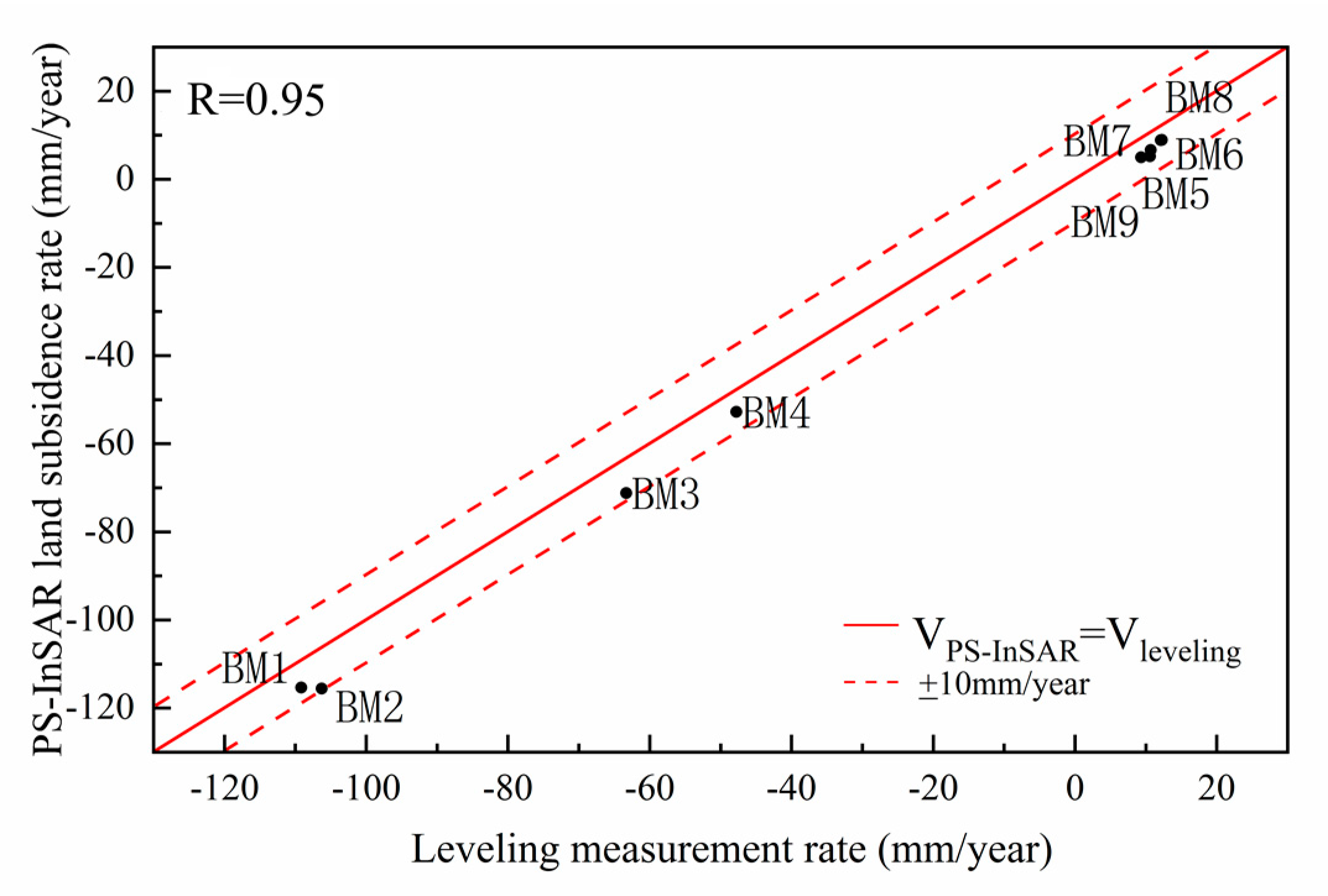 Remotesensing 12 02730 g013 Remotesensing 12 02730 g013