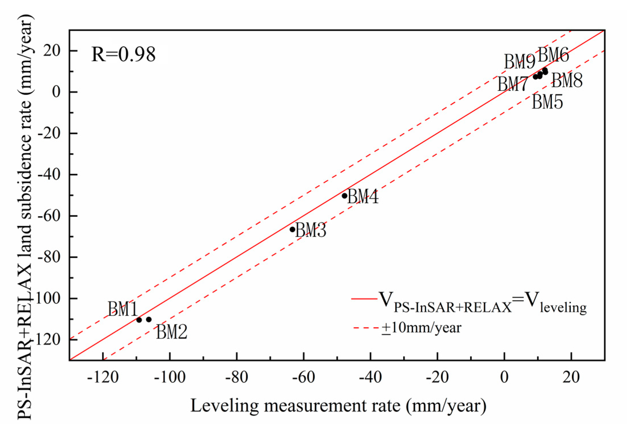 Remotesensing 12 02730 g014 Remotesensing 12 02730 g014