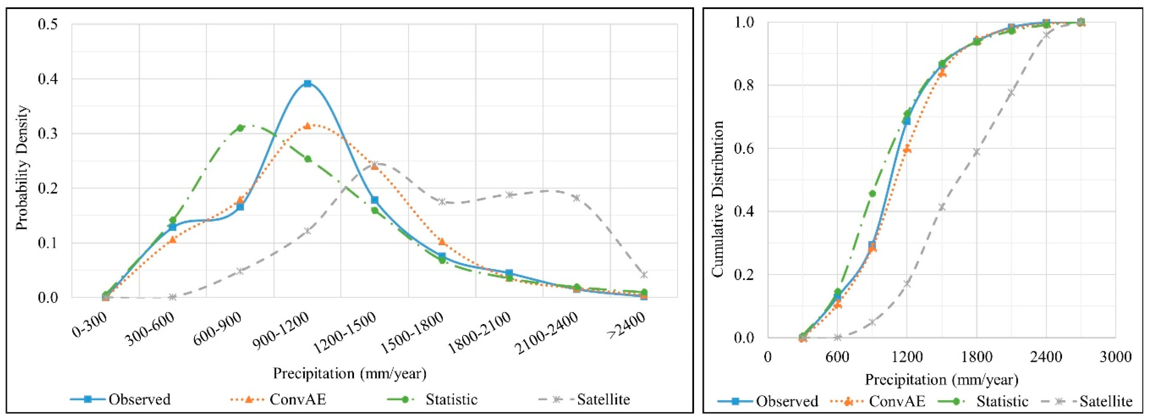 Remotesensing 12 02731 g009