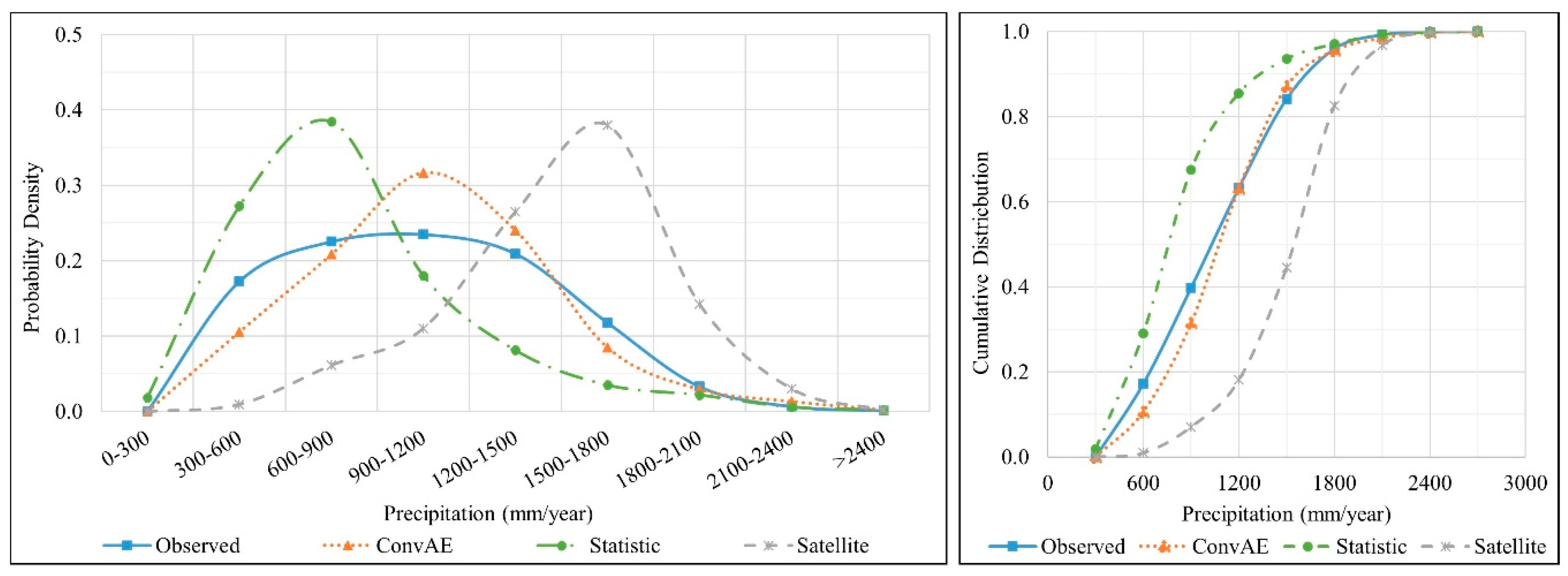 Remotesensing 12 02731 g010