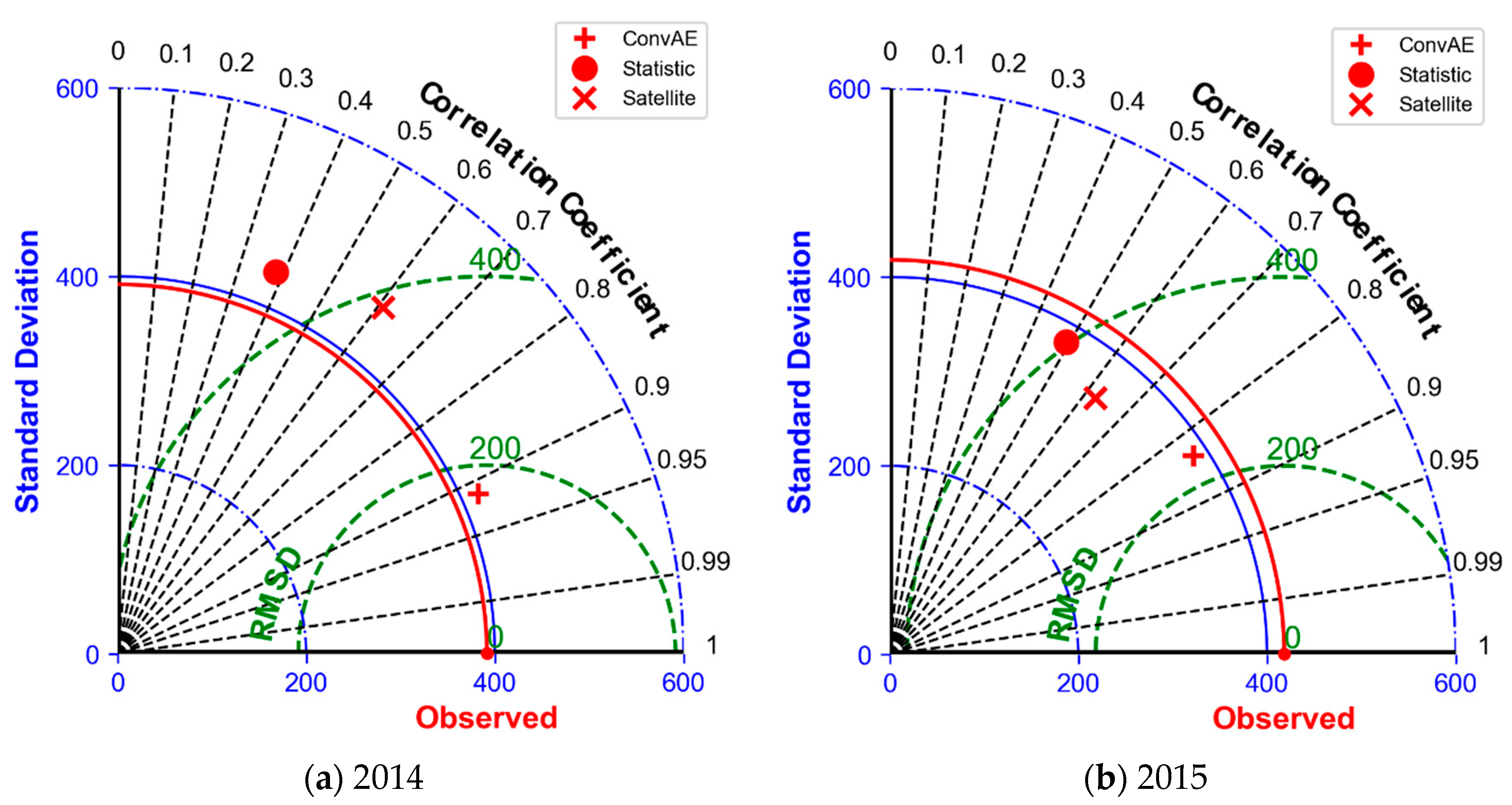 Remotesensing 12 02731 g011