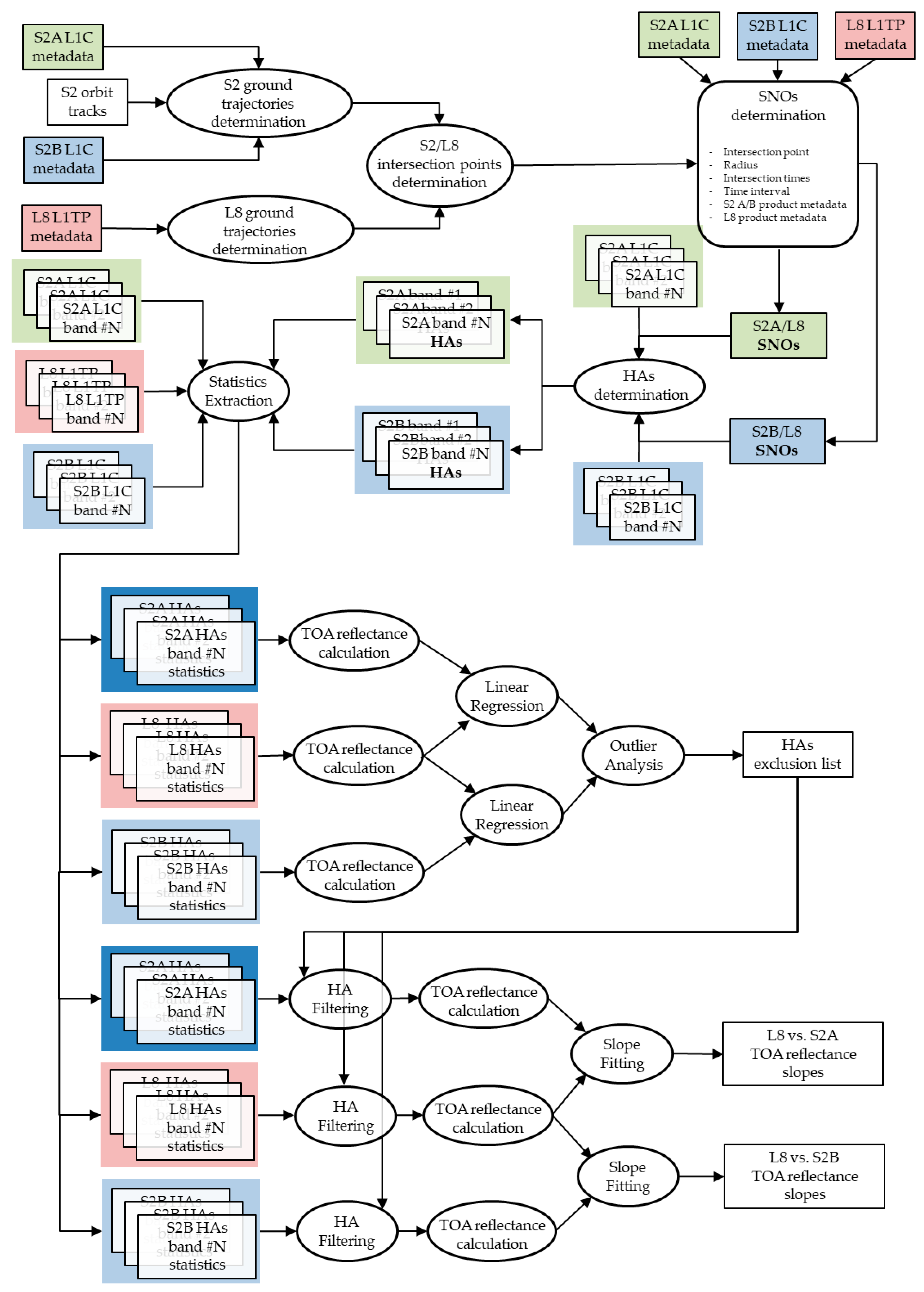 Remotesensing 12 02736 g012