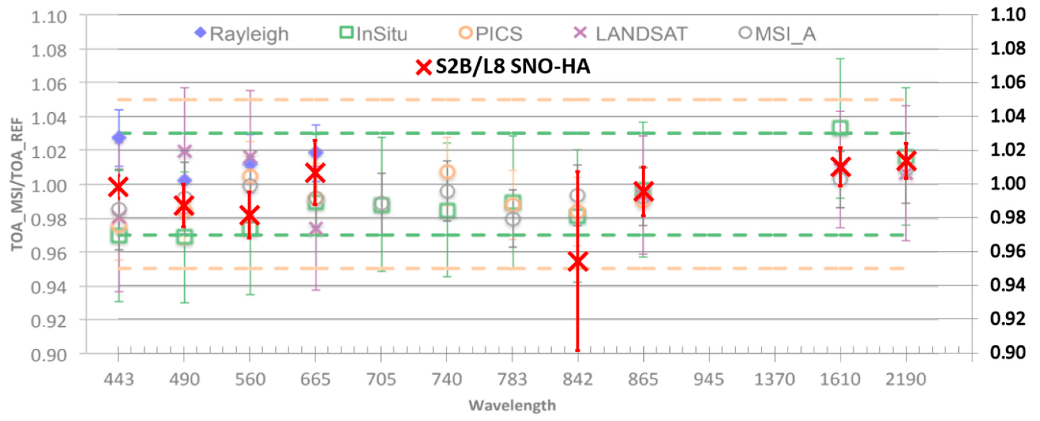 Remotesensing 12 02736 g021