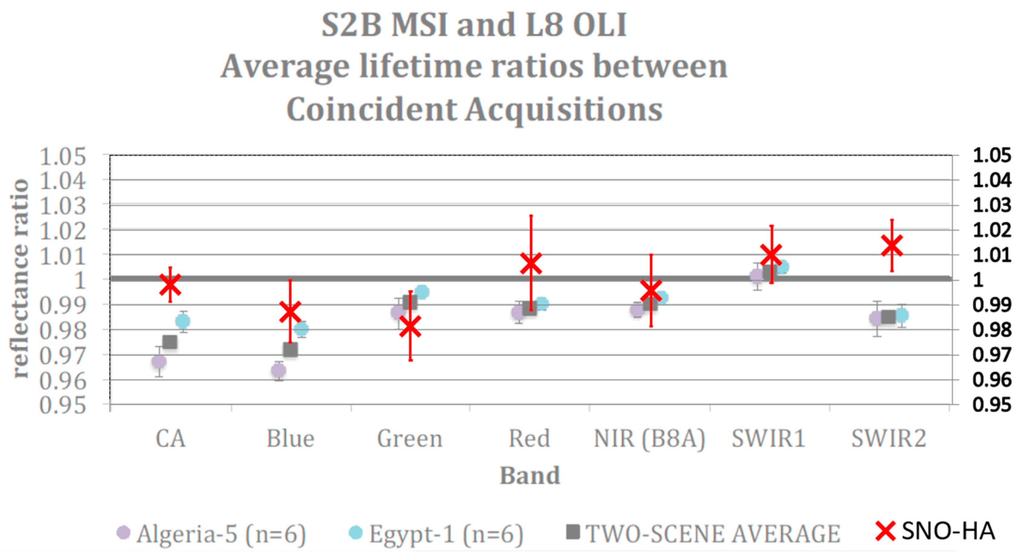 Remotesensing 12 02736 g023