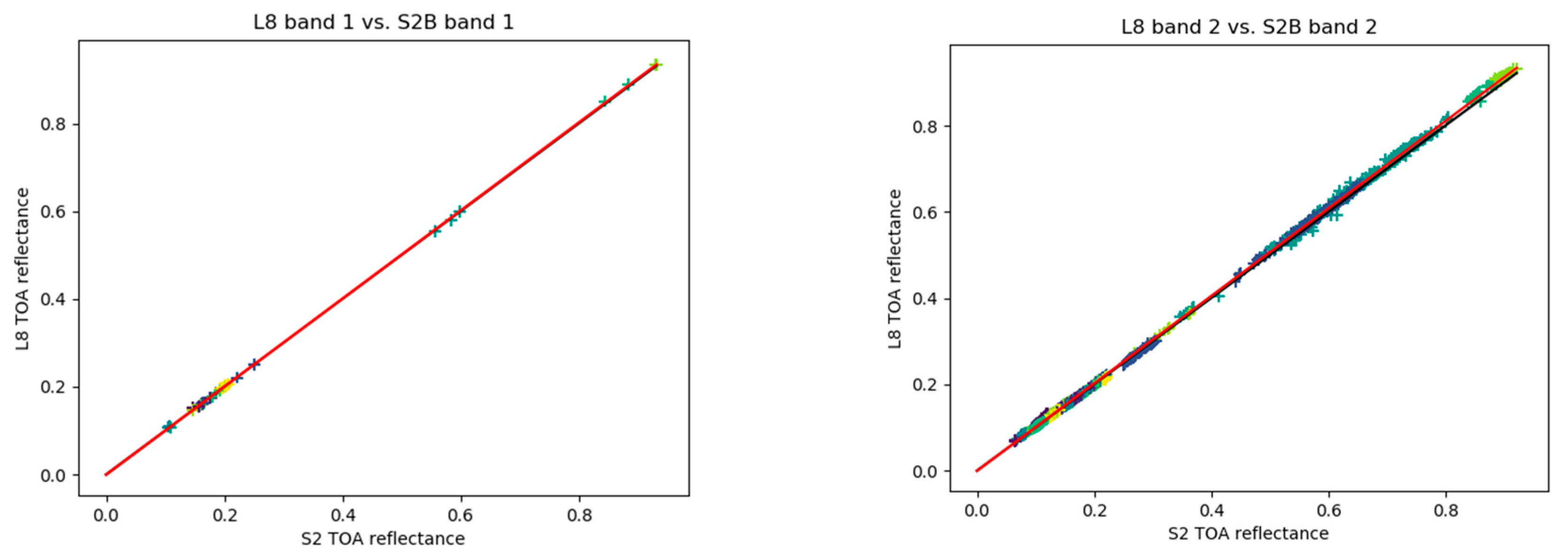 Remotesensing 12 02736 g0a2a