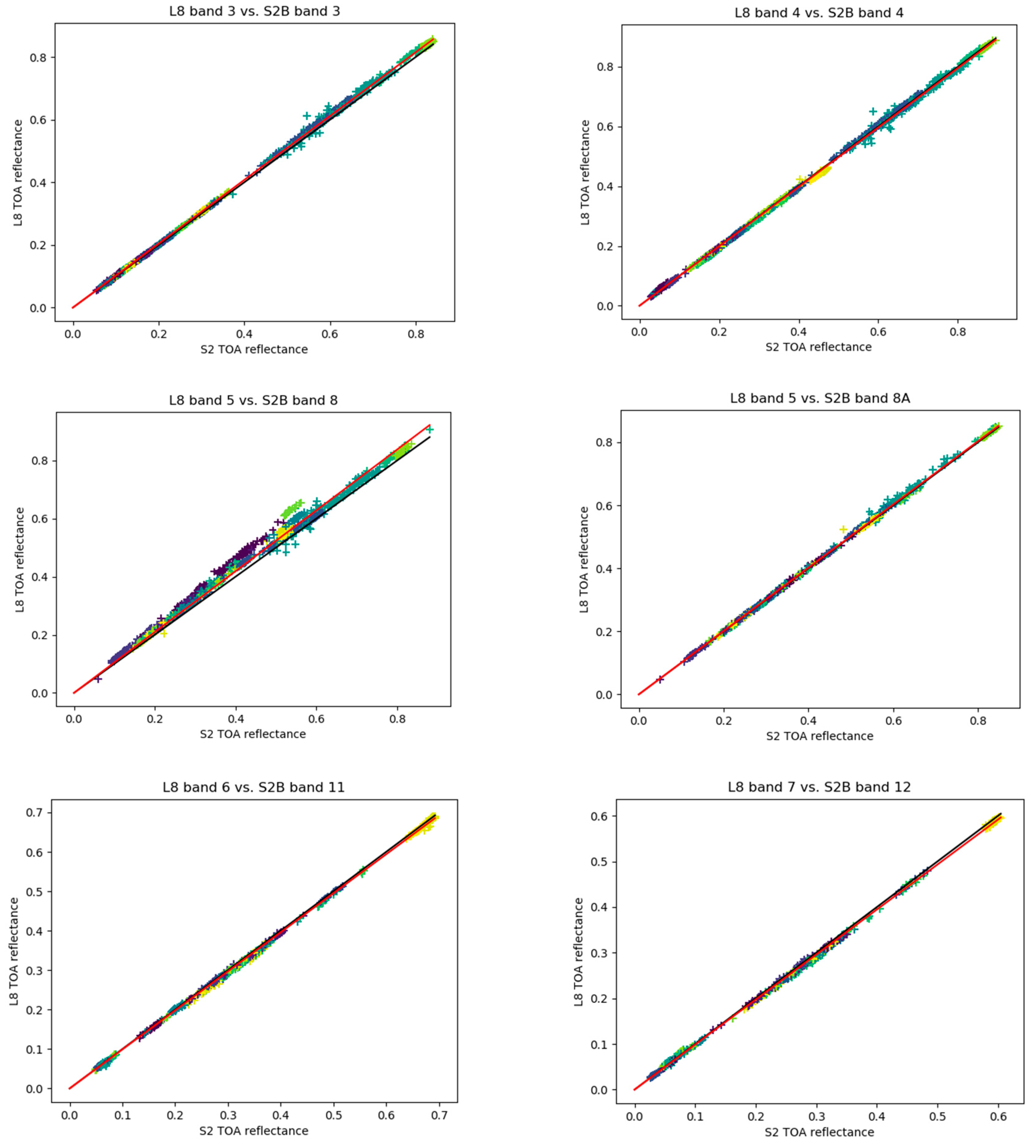 Remotesensing 12 02736 g0a4b