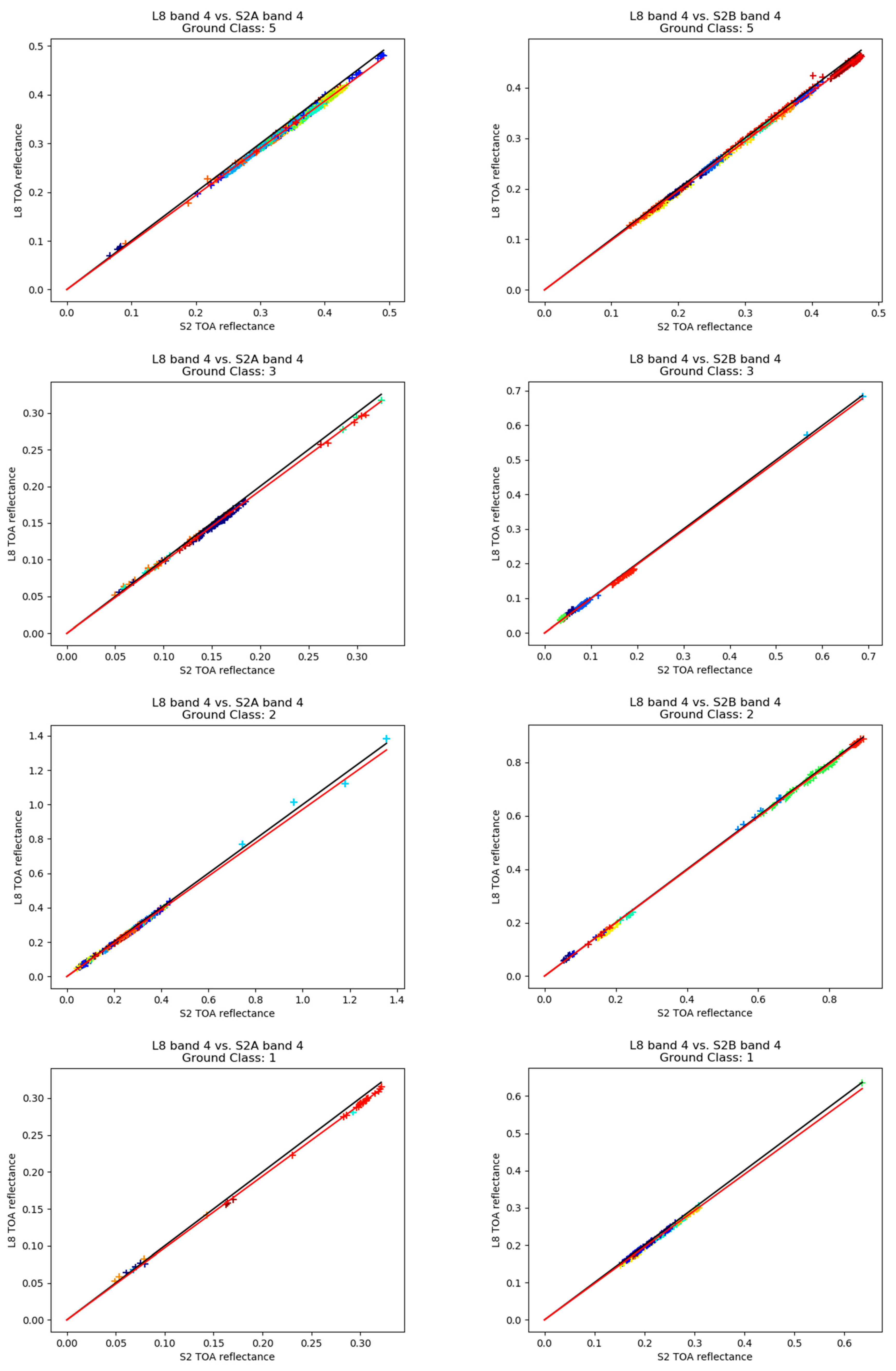 Remotesensing 12 02736 g0a5b