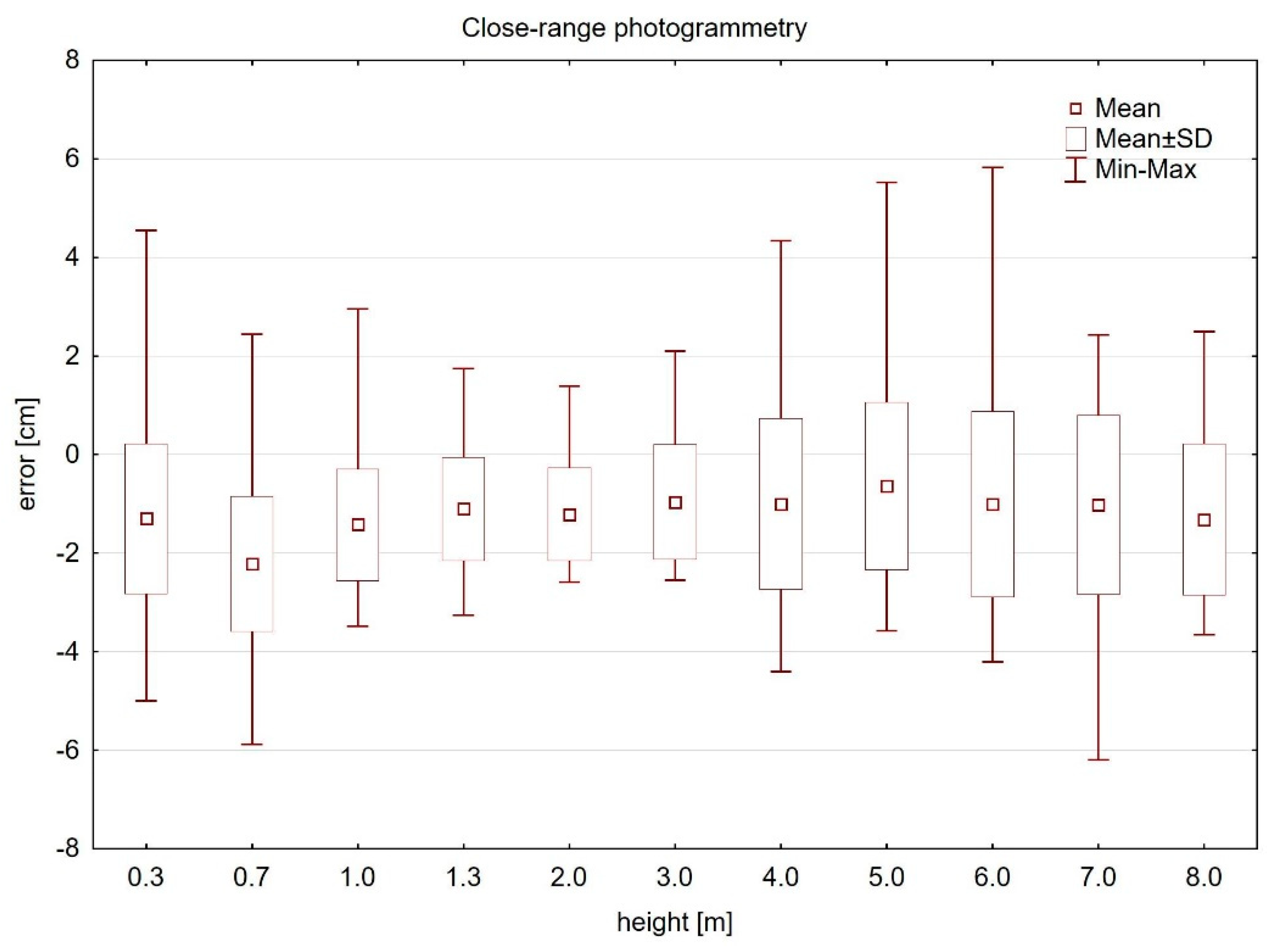 Remotesensing 12 02739 g007