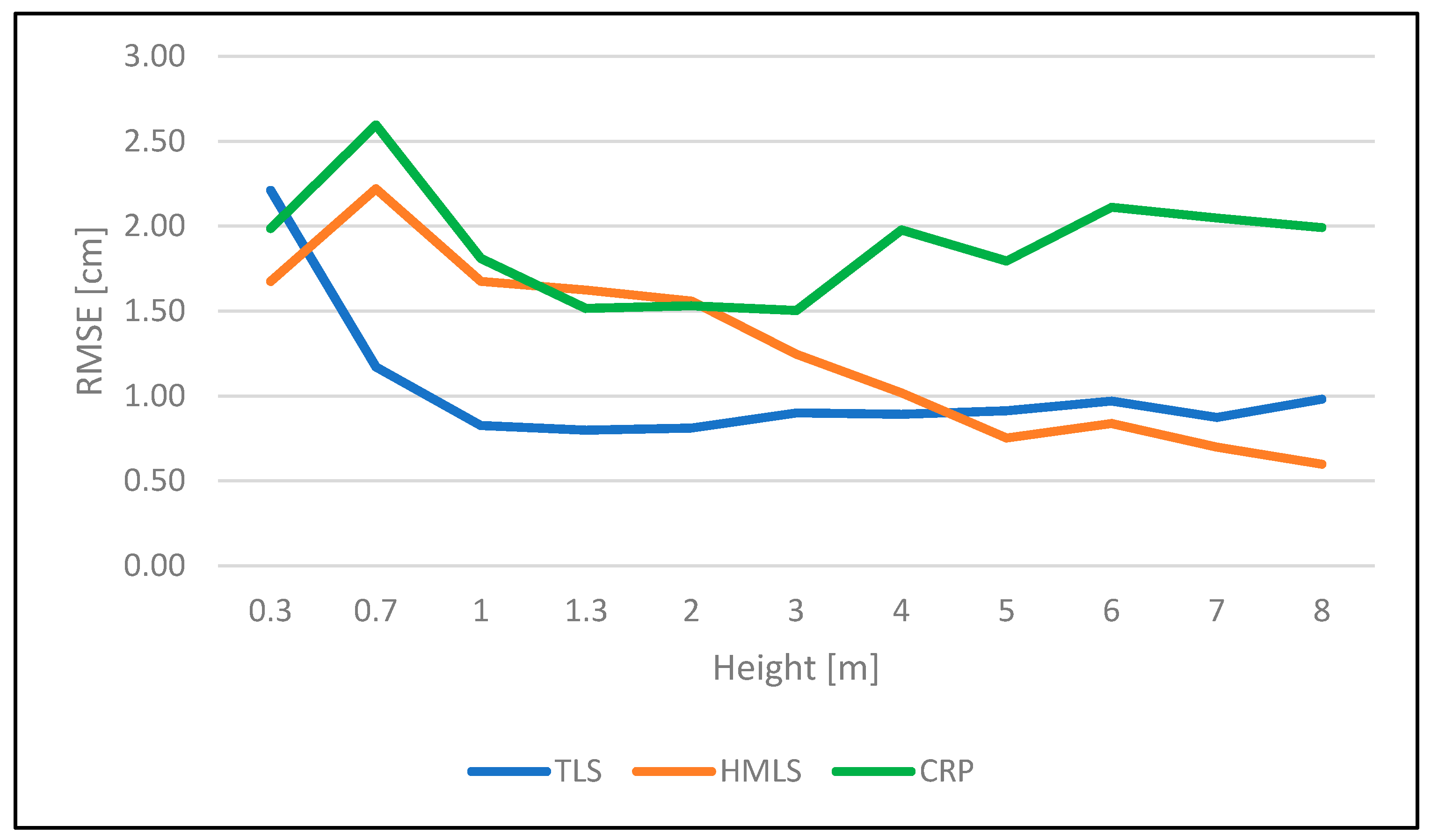 Remotesensing 12 02739 g008