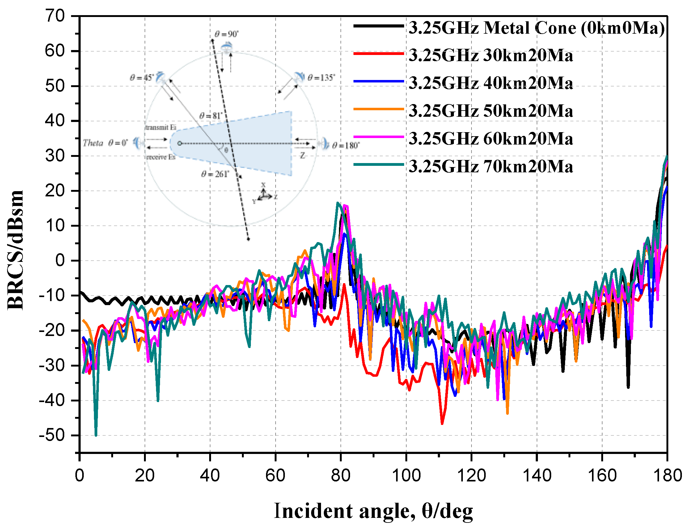Remotesensing 12 02740 g004 Remotesensing 12 02740 g004