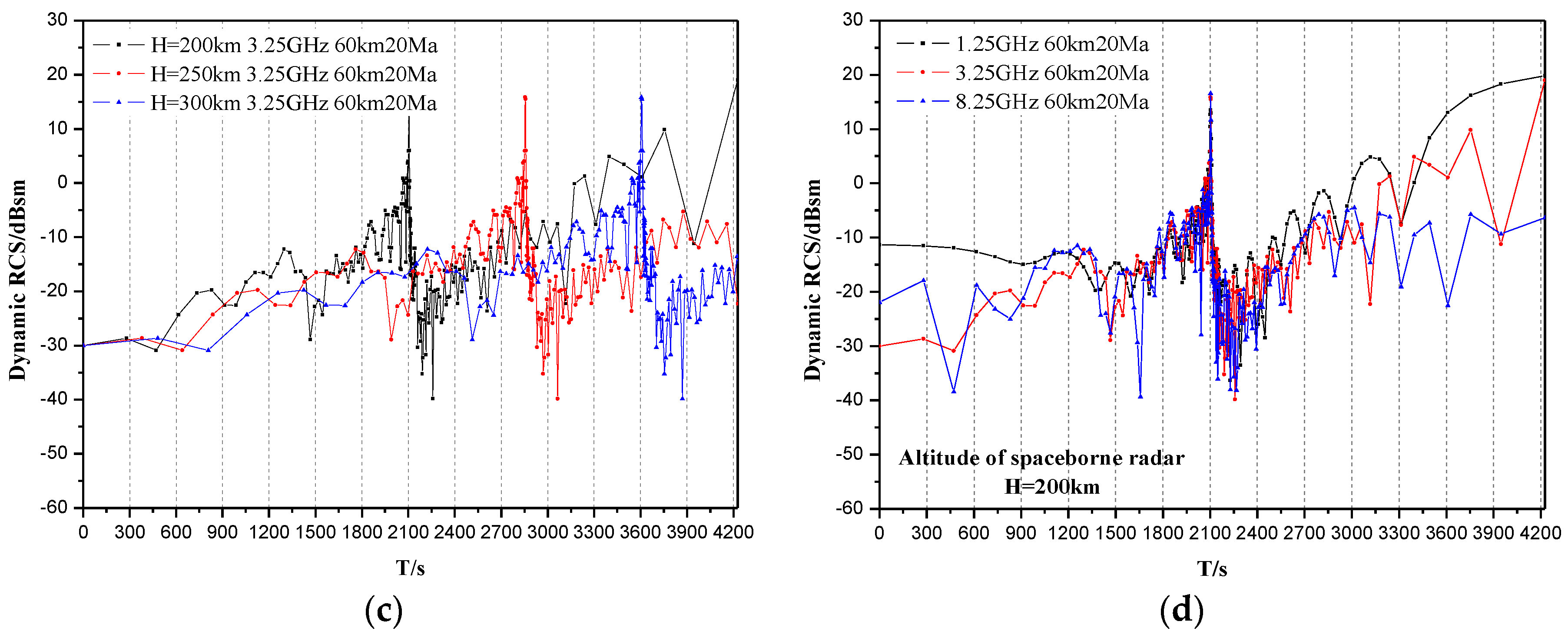 Remotesensing 12 02740 g005b Remotesensing 12 02740 g005b