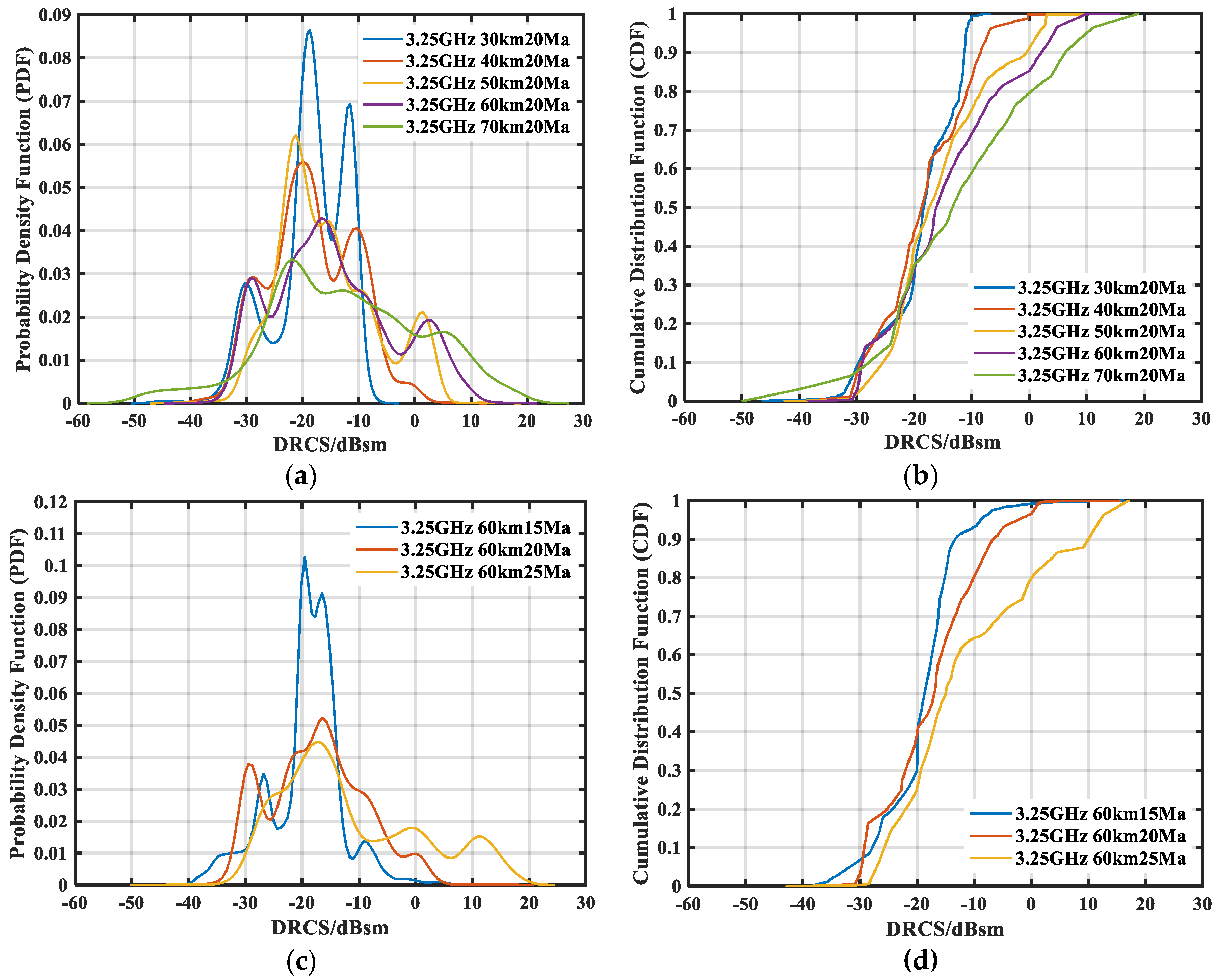Remotesensing 12 02740 g007 Remotesensing 12 02740 g007