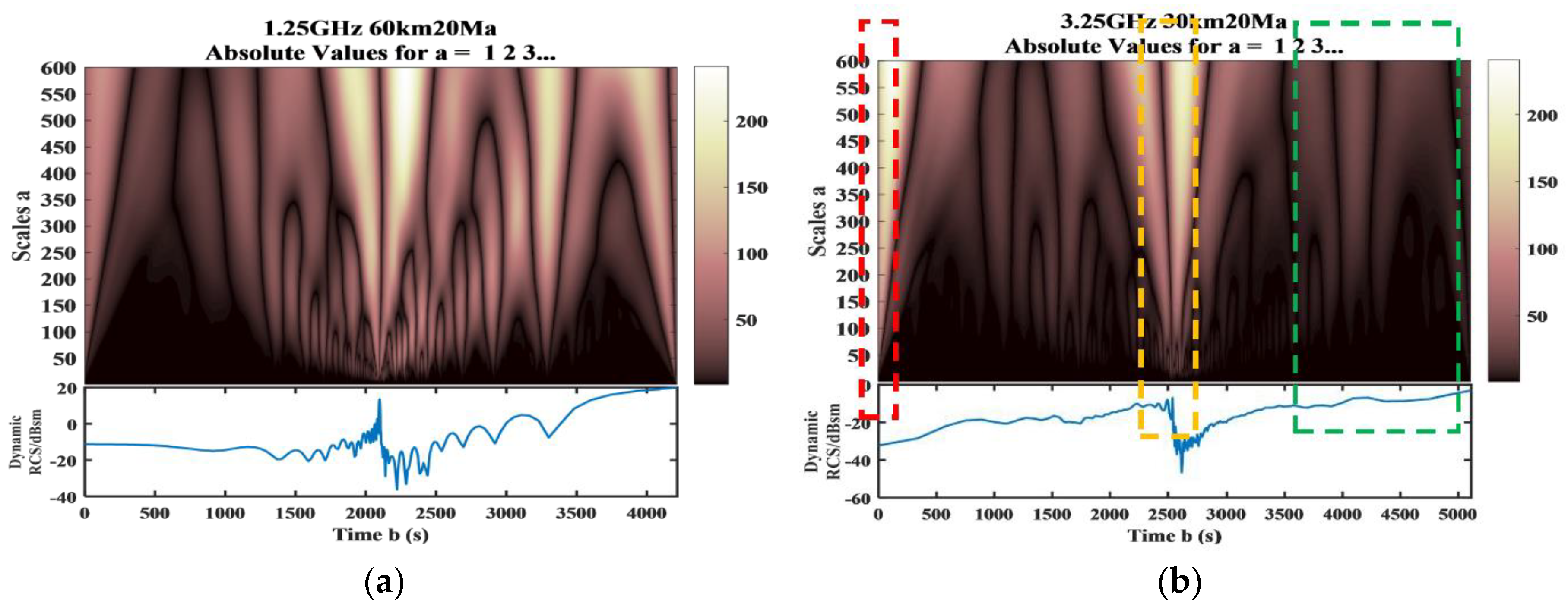 Remotesensing 12 02740 g008a Remotesensing 12 02740 g008a