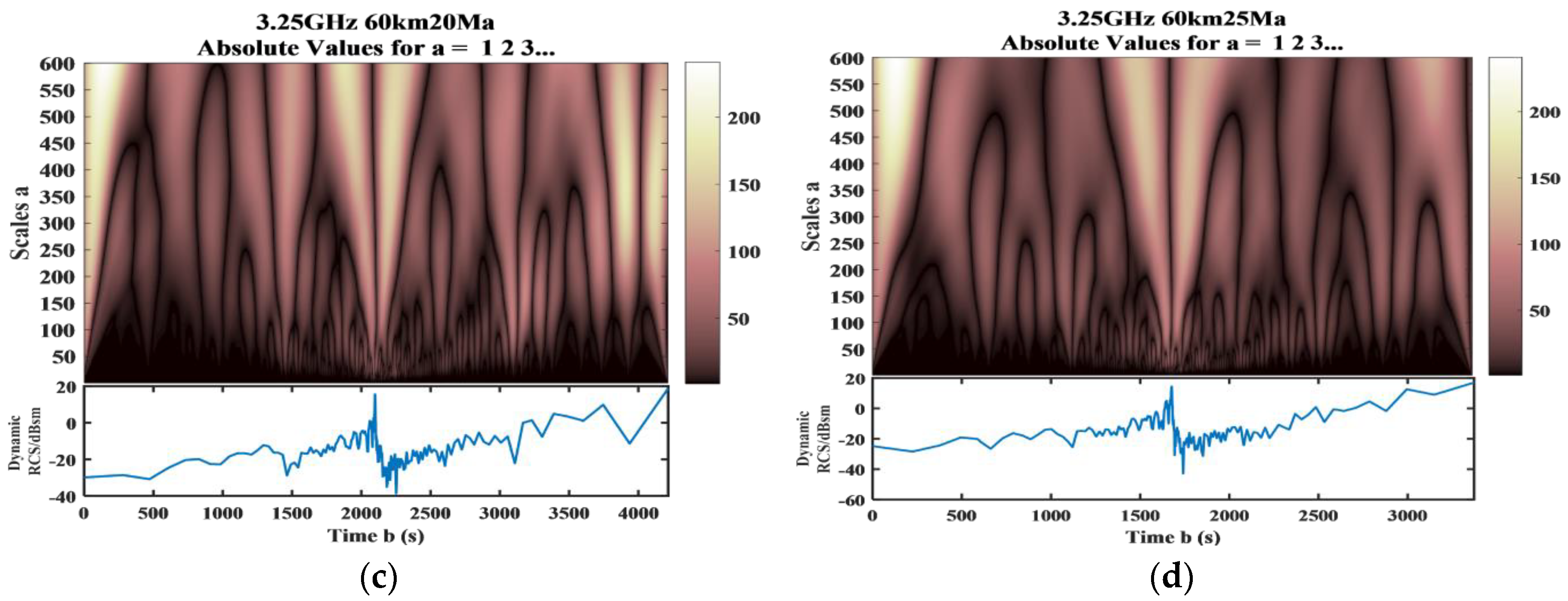 Remotesensing 12 02740 g008b Remotesensing 12 02740 g008b