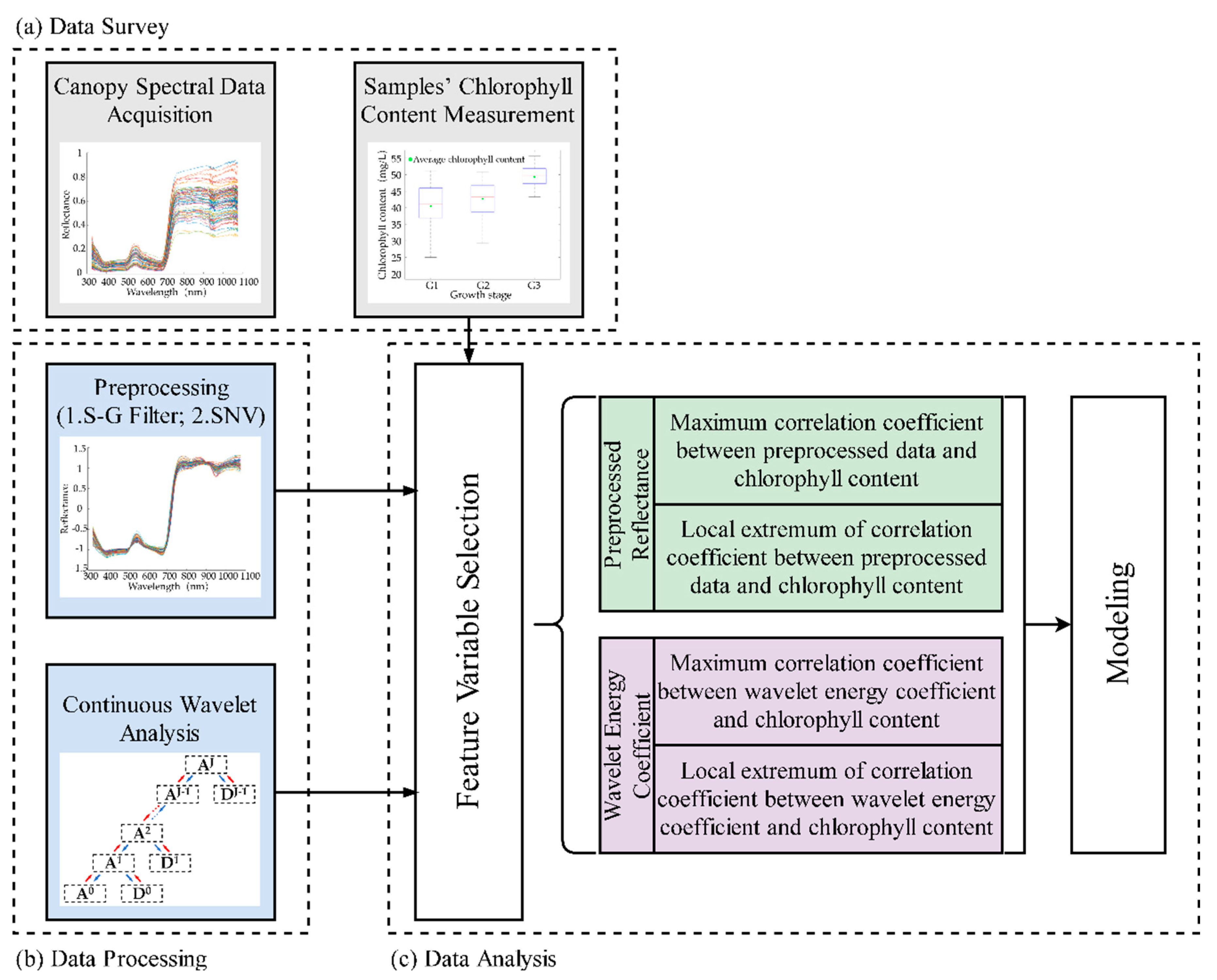 Remotesensing 12 02741 g002
