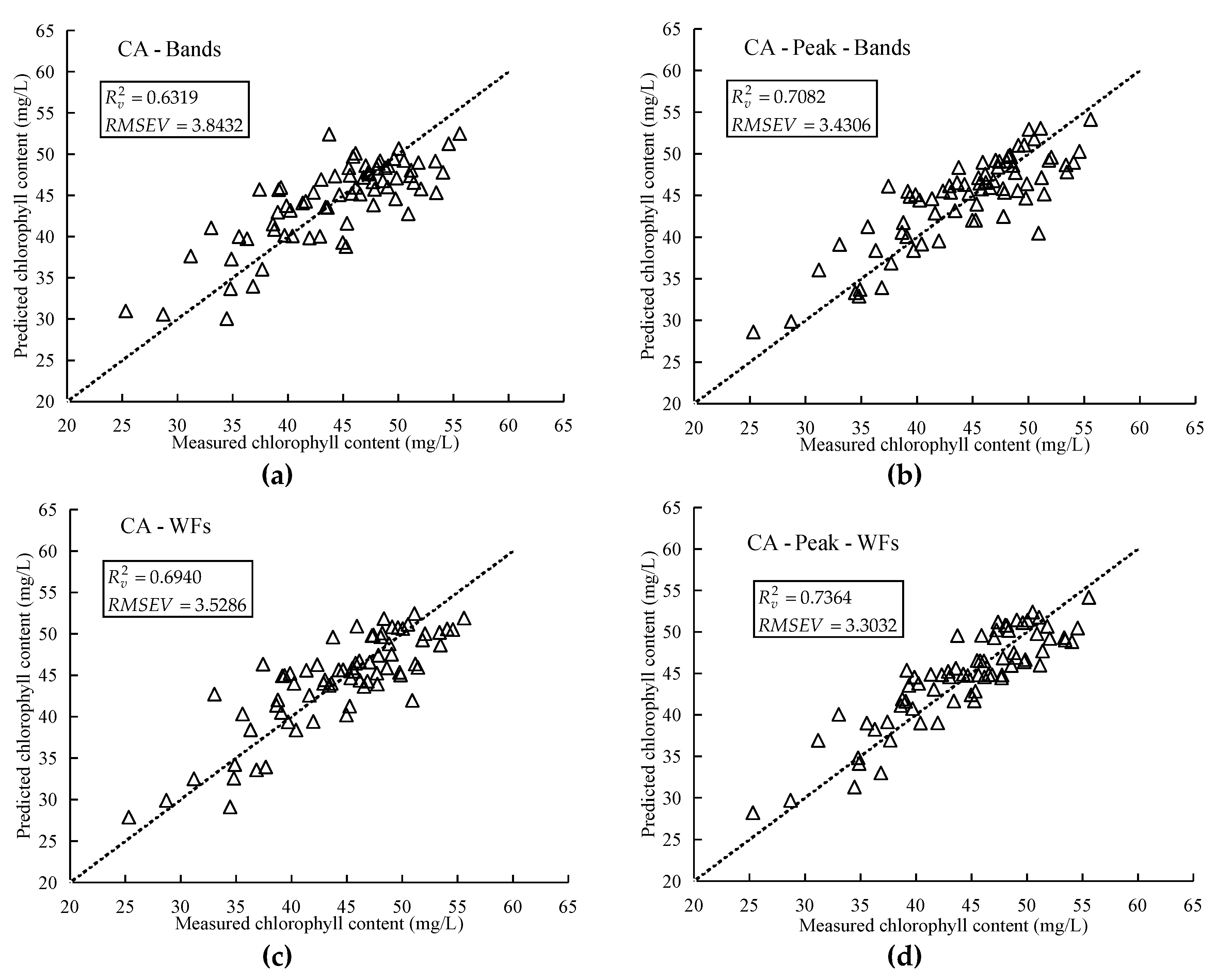 Remotesensing 12 02741 g008