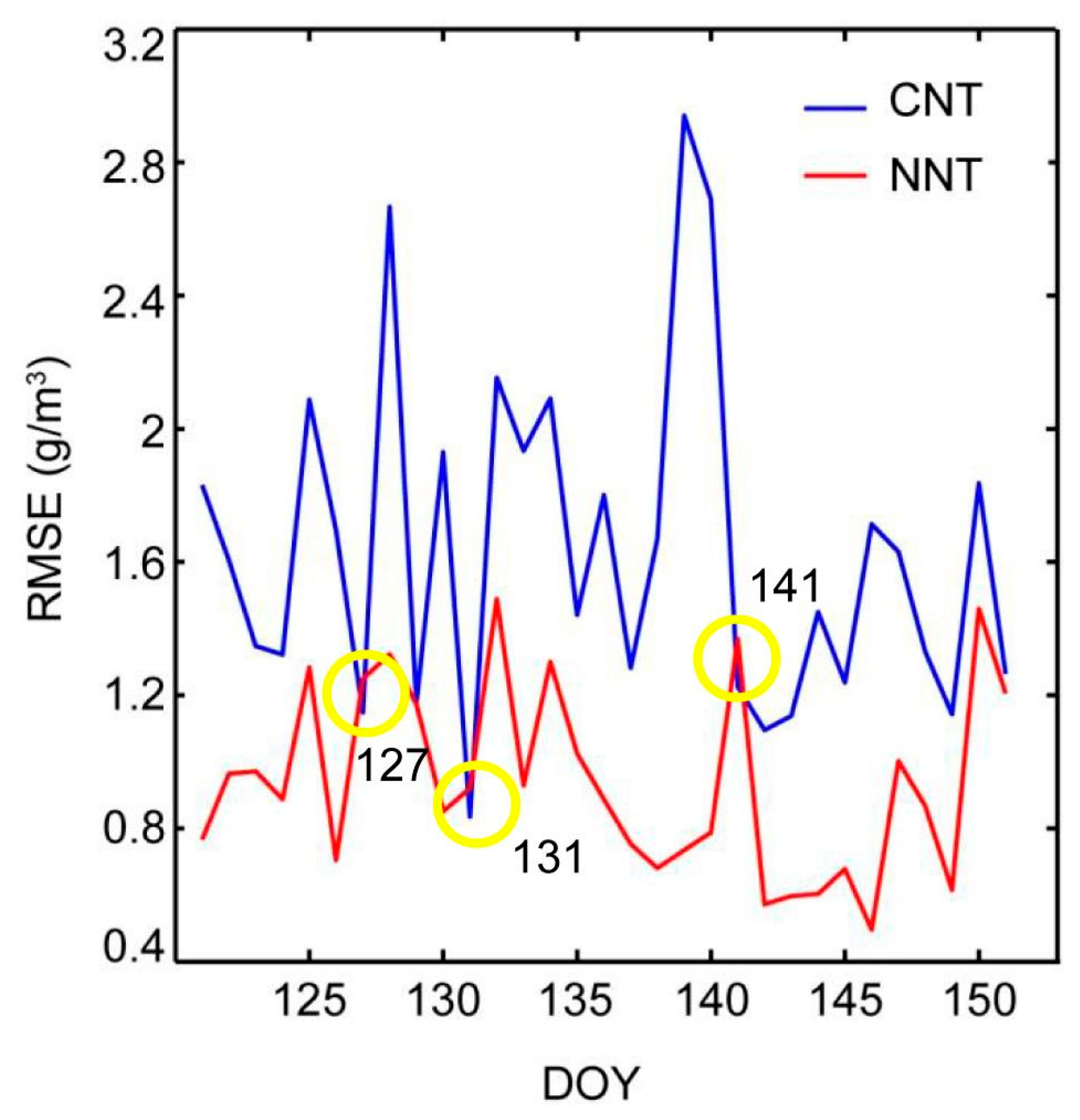 Remotesensing 12 02744 g008 Remotesensing 12 02744 g008