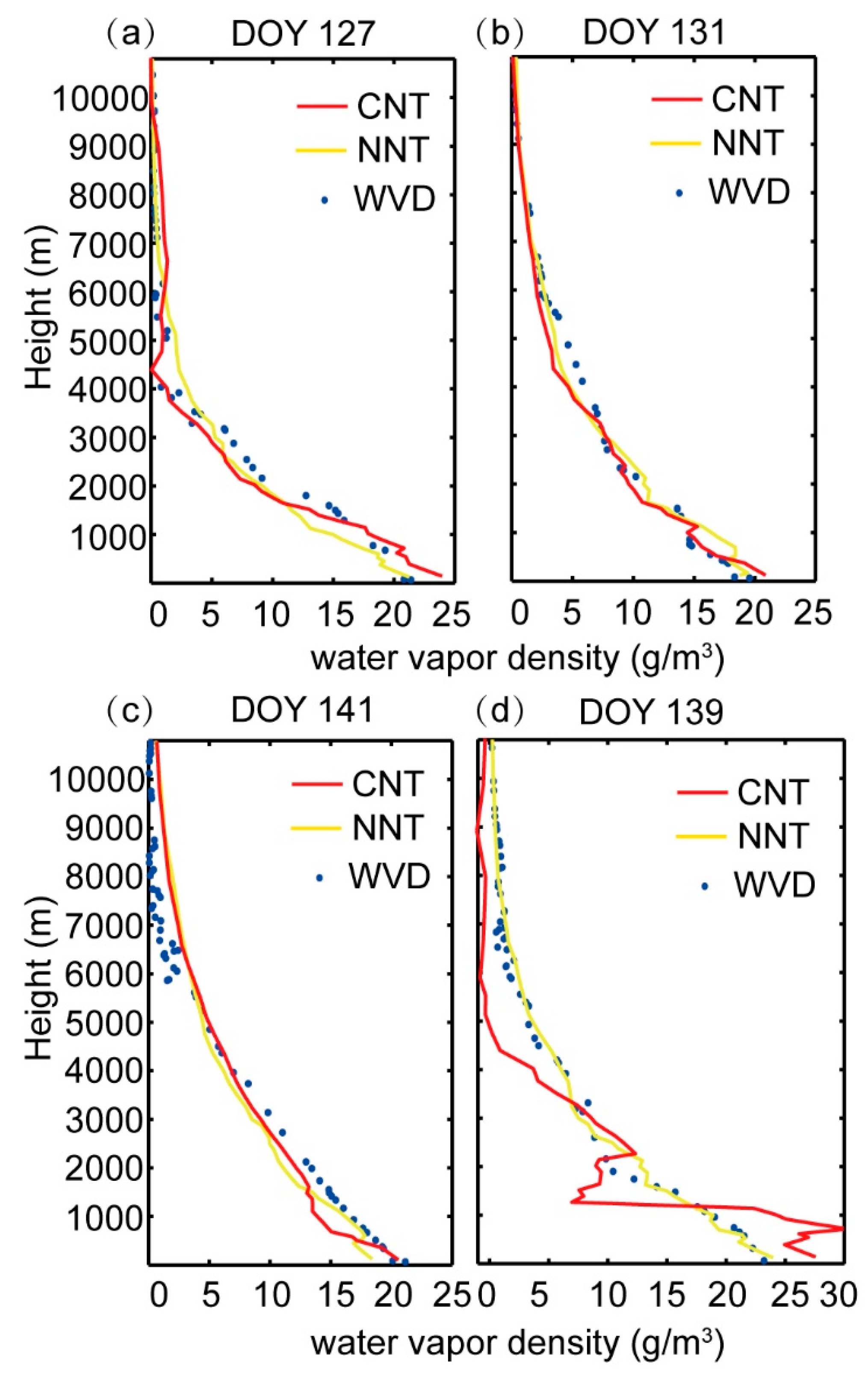 Remotesensing 12 02744 g009 Remotesensing 12 02744 g009