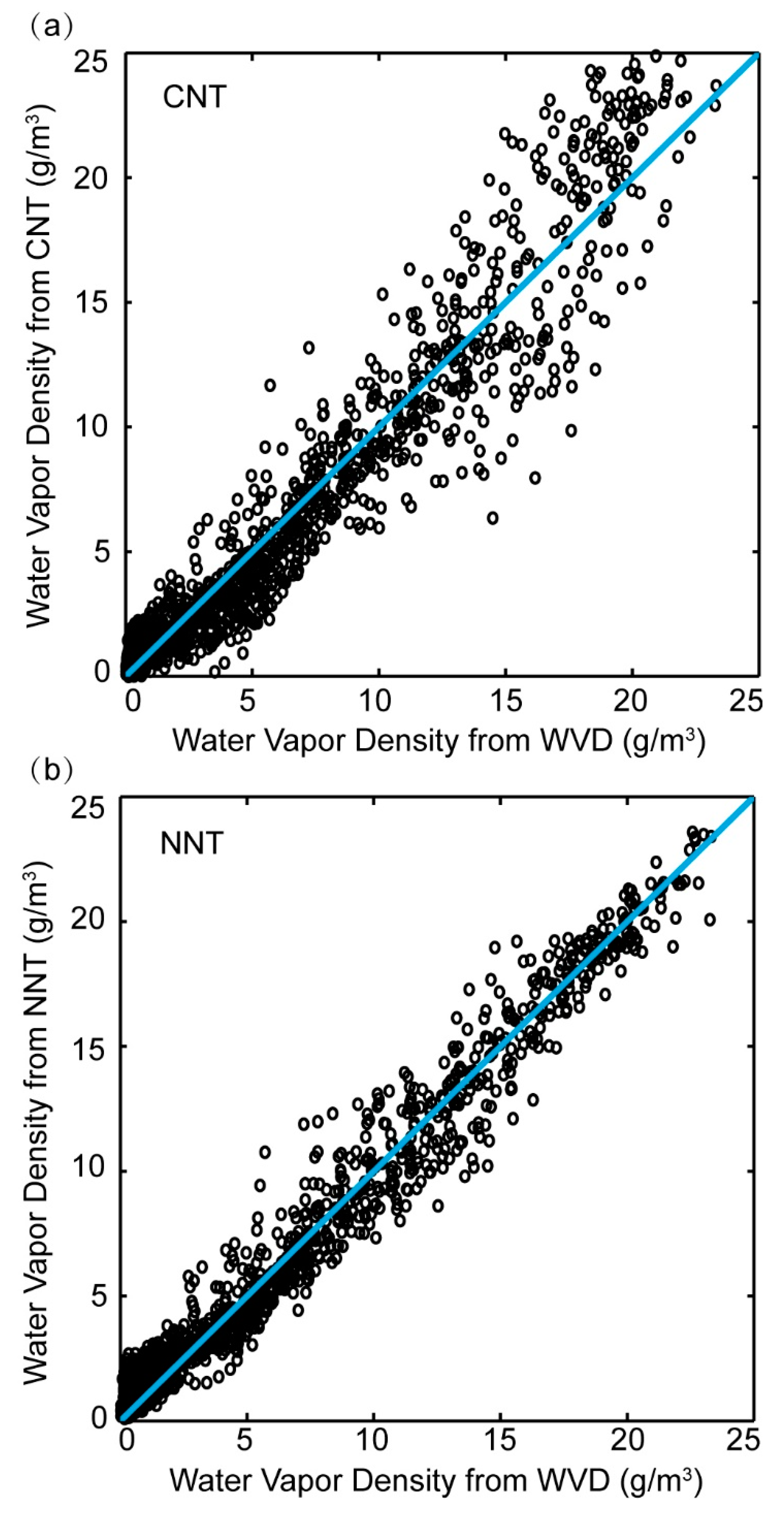 Remotesensing 12 02744 g010 Remotesensing 12 02744 g010