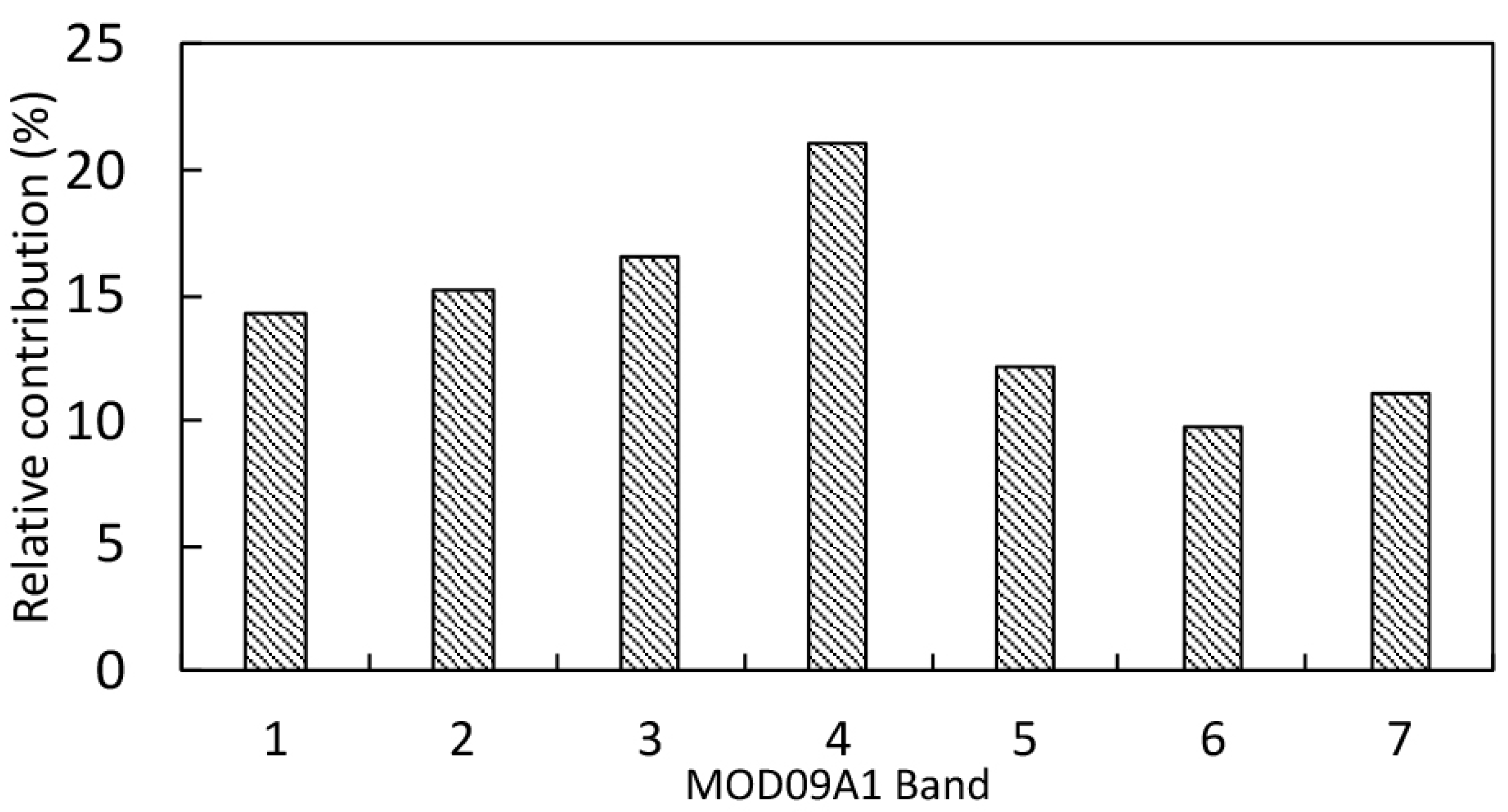 Remotesensing 12 02746 g004