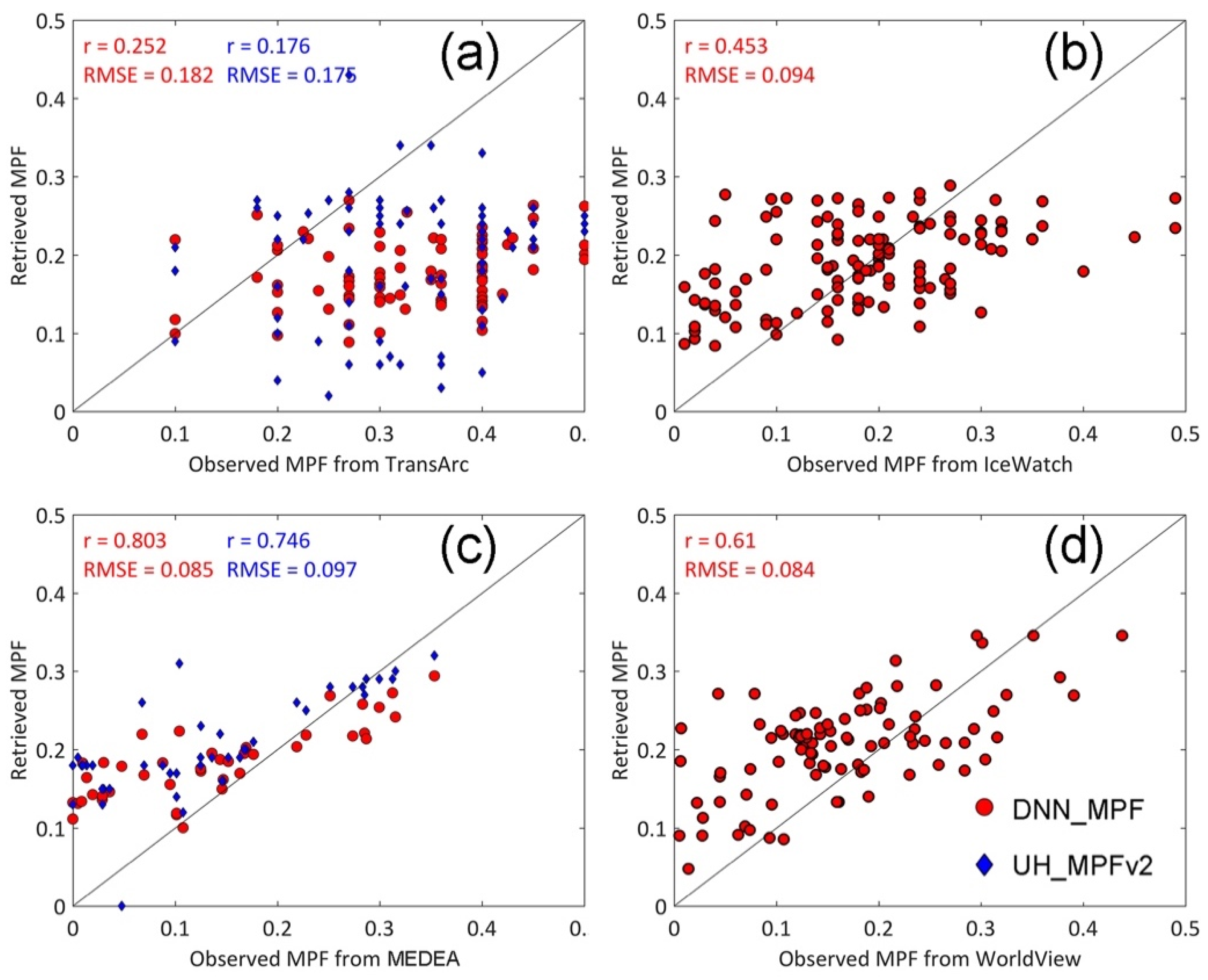 Remotesensing 12 02746 g008