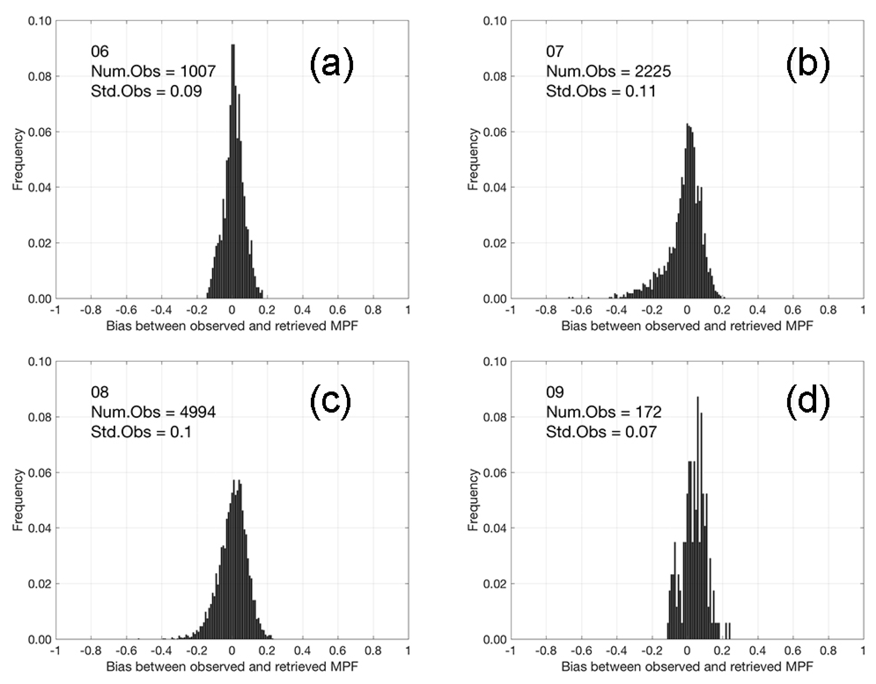 Remotesensing 12 02746 g010
