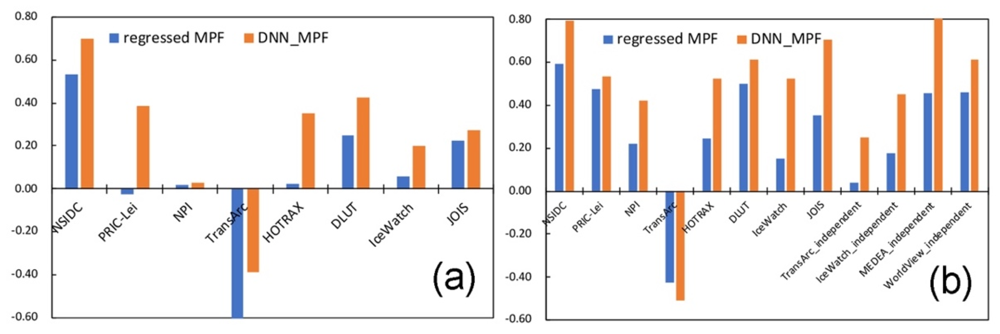 Remotesensing 12 02746 g017