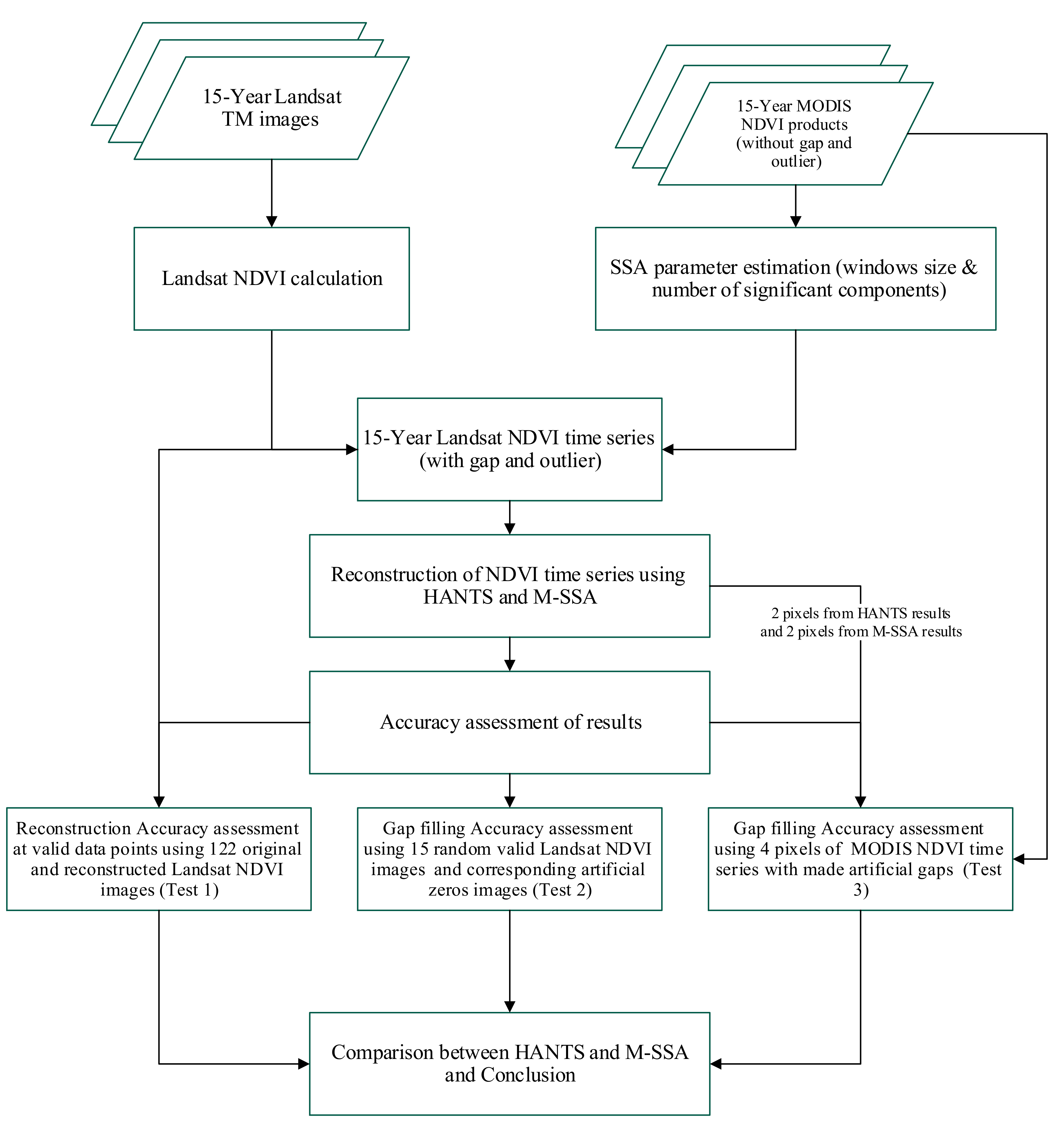 Remotesensing 12 02747 g004 Remotesensing 12 02747 g004