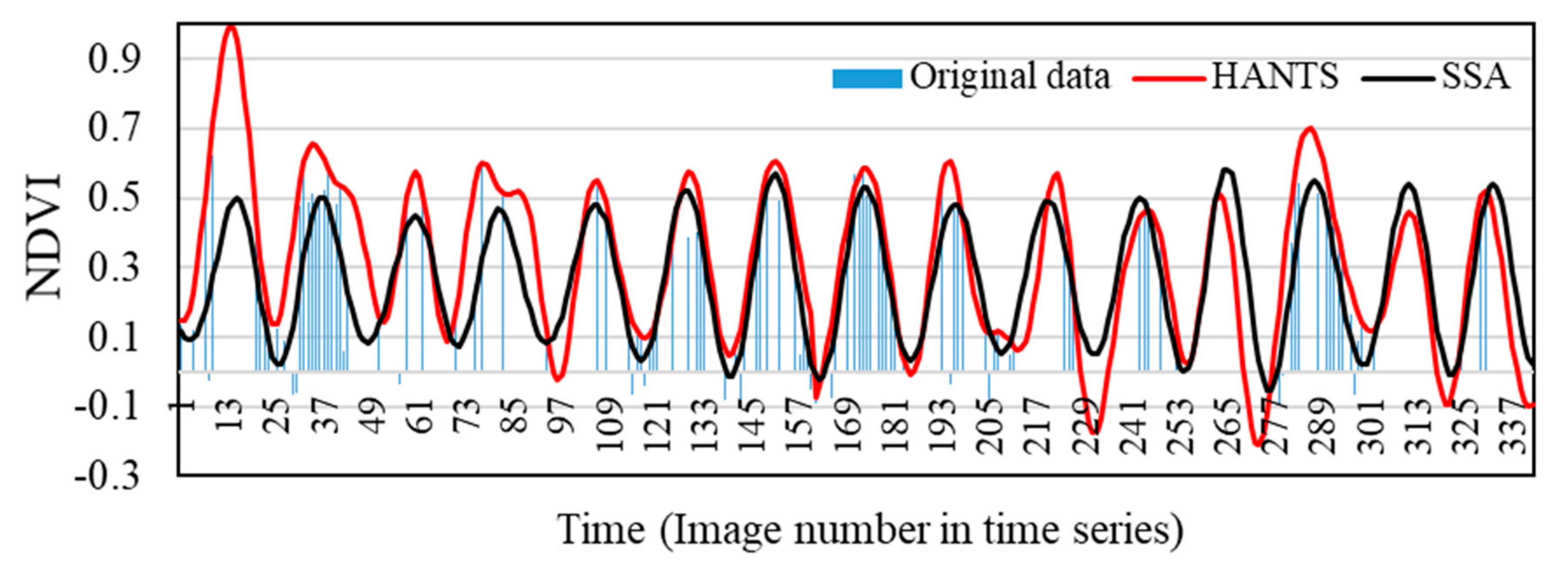 Remotesensing 12 02747 g013 Remotesensing 12 02747 g013